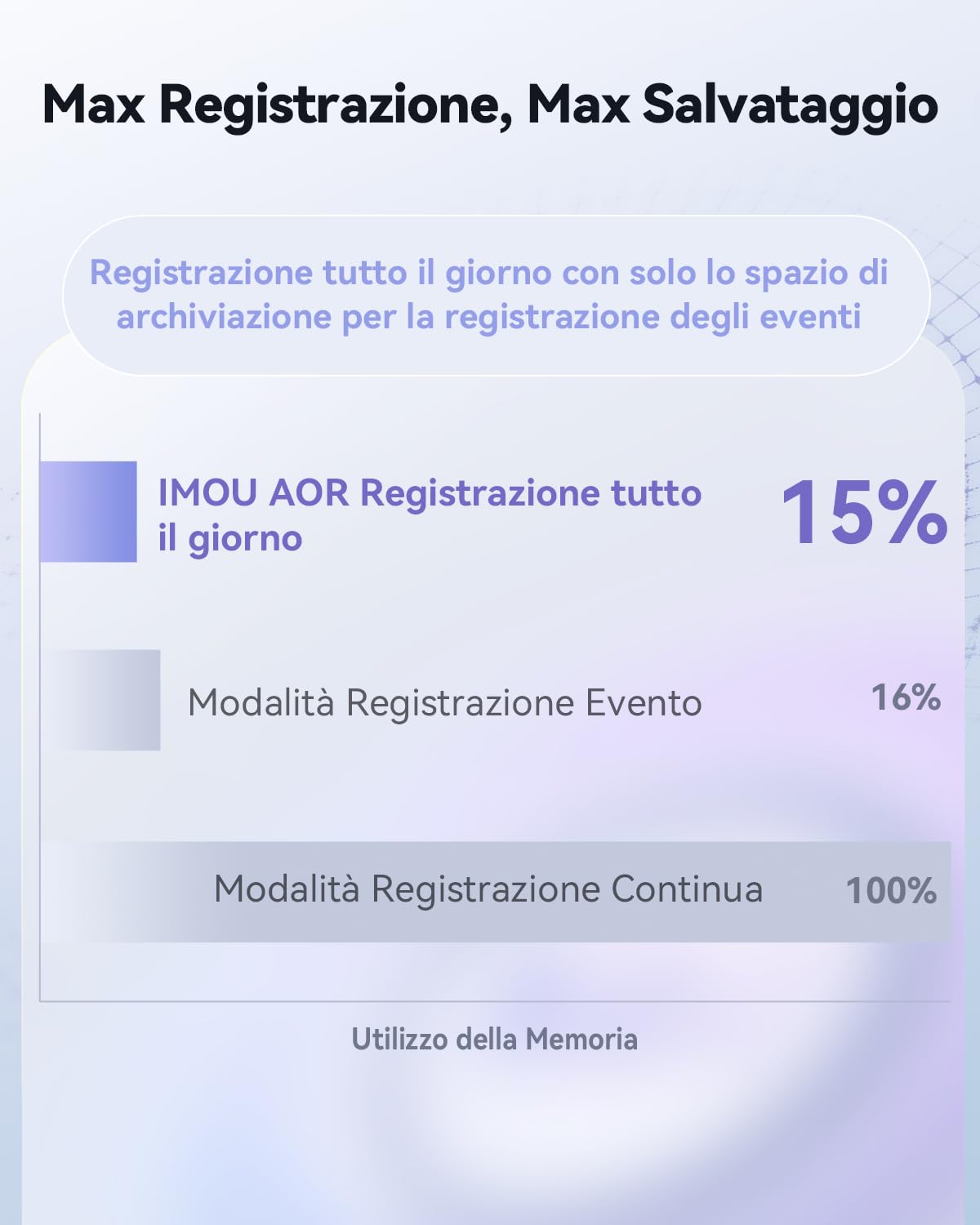 Imou 4K (3MP+5MP) Telecamera Wi-Fi Esterno Doppio Obbiettivo, 360°PTZ Videocamera Sorveglianza Esterno con Visione Notturna a Colori, Rilevamento Umano/Veicoli, IP66, Tracciamento Intelligente, 2,4ghz