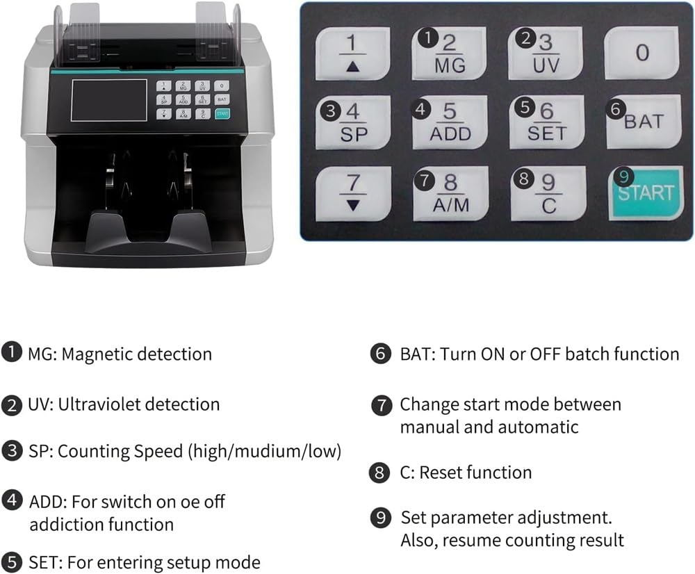 Counterfeit Bill Detector Automatic Money Detection Fast Counting Speed Top Loading Bill Counting Machine For Euro US Dollar, Bill Counter