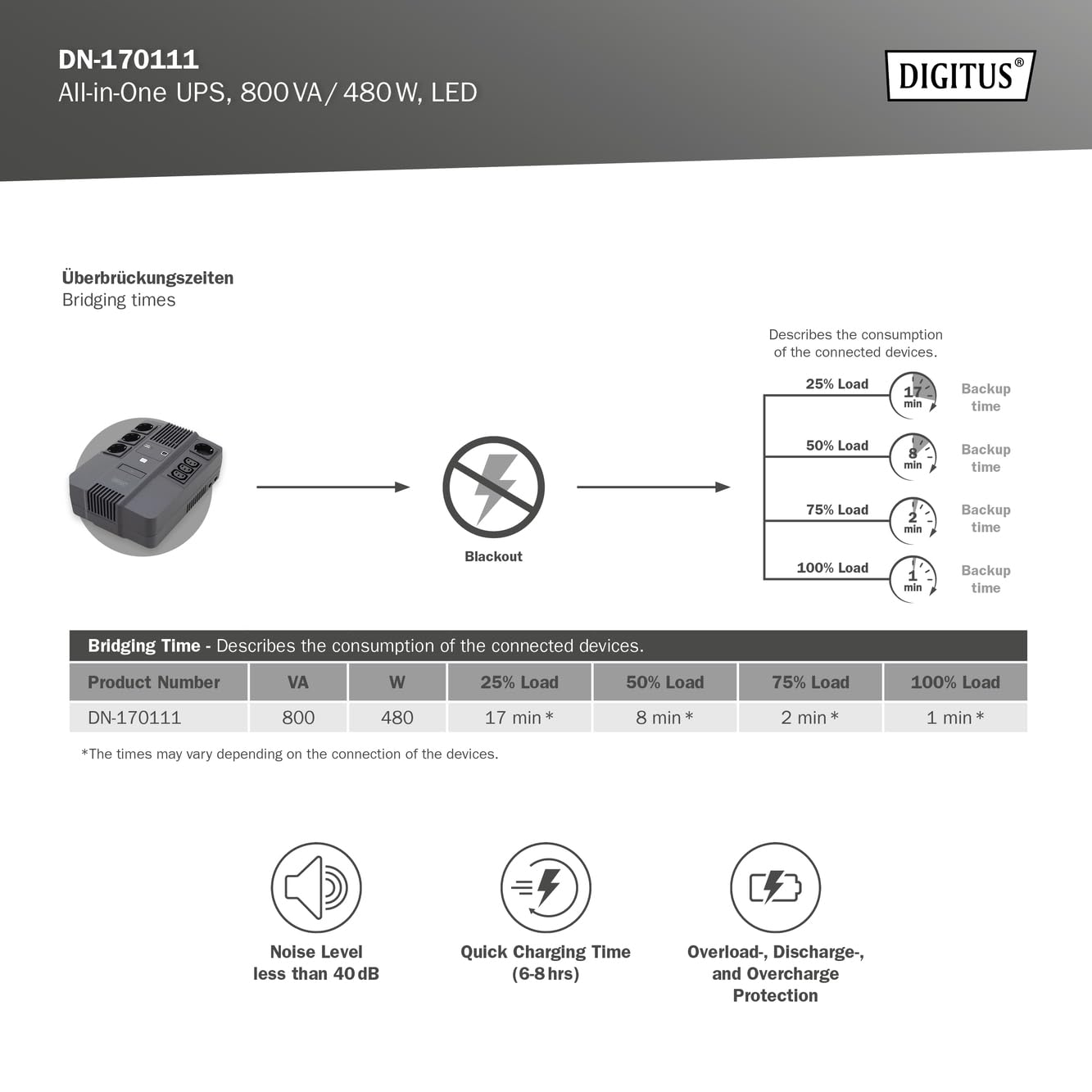 DIGITUS Gruppo di continuità – Sistema UPS All-in-One – 800VA 480W – AVR – 4 prese con messa a terra – 3x C13 – Software di monitoraggio UPS – Porte USB e RJ45