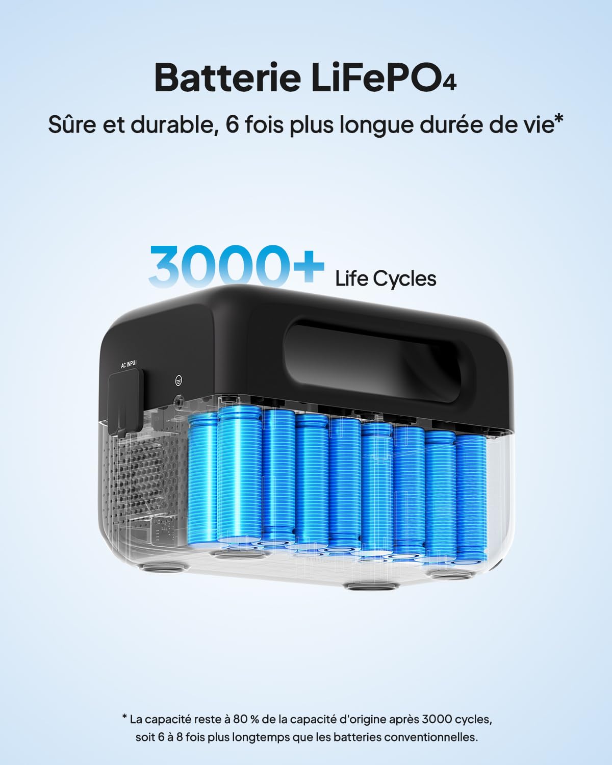 BLUETTI Station Électrique Portable AC2A, 204Wh Batterie LiFePO4 avec 1 Sortie CA 300W (600W Pic), Recharge 0-80% en 30 Min, Le Produit n'a Pas été Utilisé (Reconditionné - Excellent)