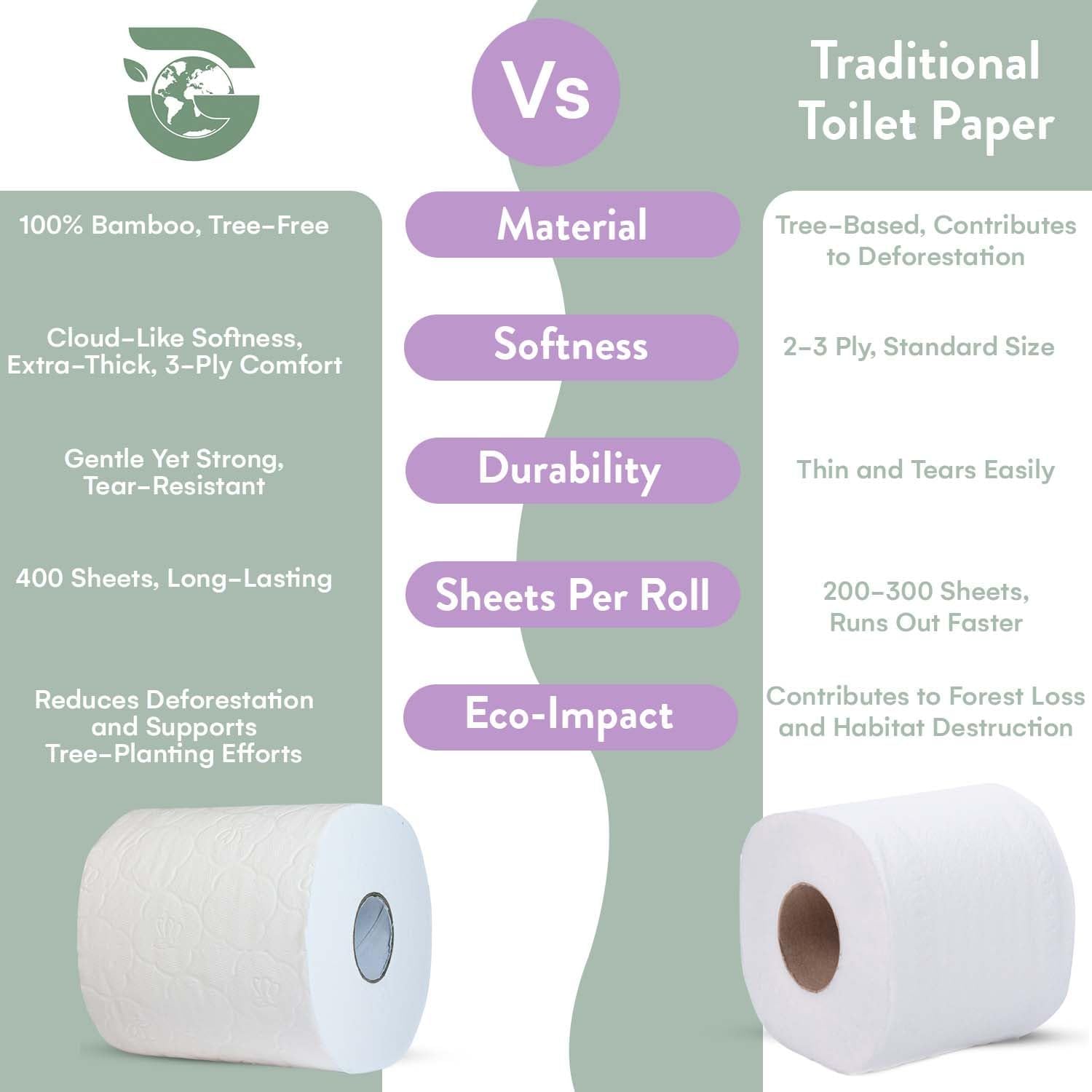 Premium Bamboo Toilet Paper - Organic Ultra Soft 3 Ply-Chemical & PFAS Free, Non-Toxic - 400 Sheets, 24 Pack - Septic Safe, Sustainable - Bamboo Toilet Paper (Extra Large 2, 24, Count)