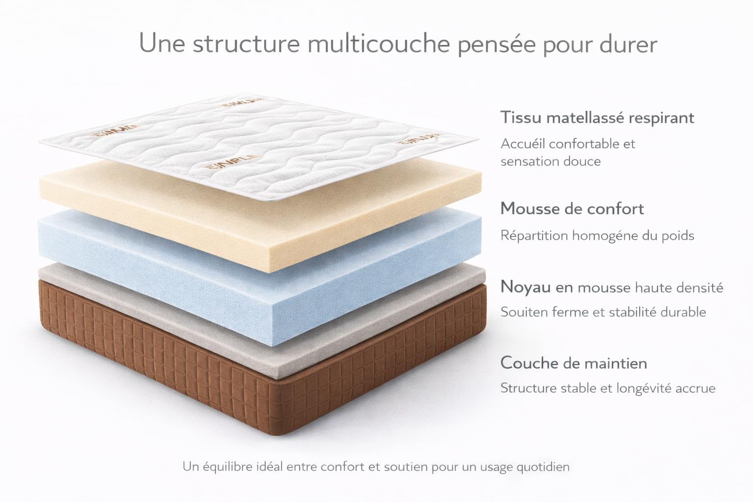 SIMPUR Visco Ergo Matelas 140x190 cm, 19 cm d'épaisseur, mémoire de Forme Haute densité, 7 Zones de Soutien, fermeté 7/10, réversible été/Hiver