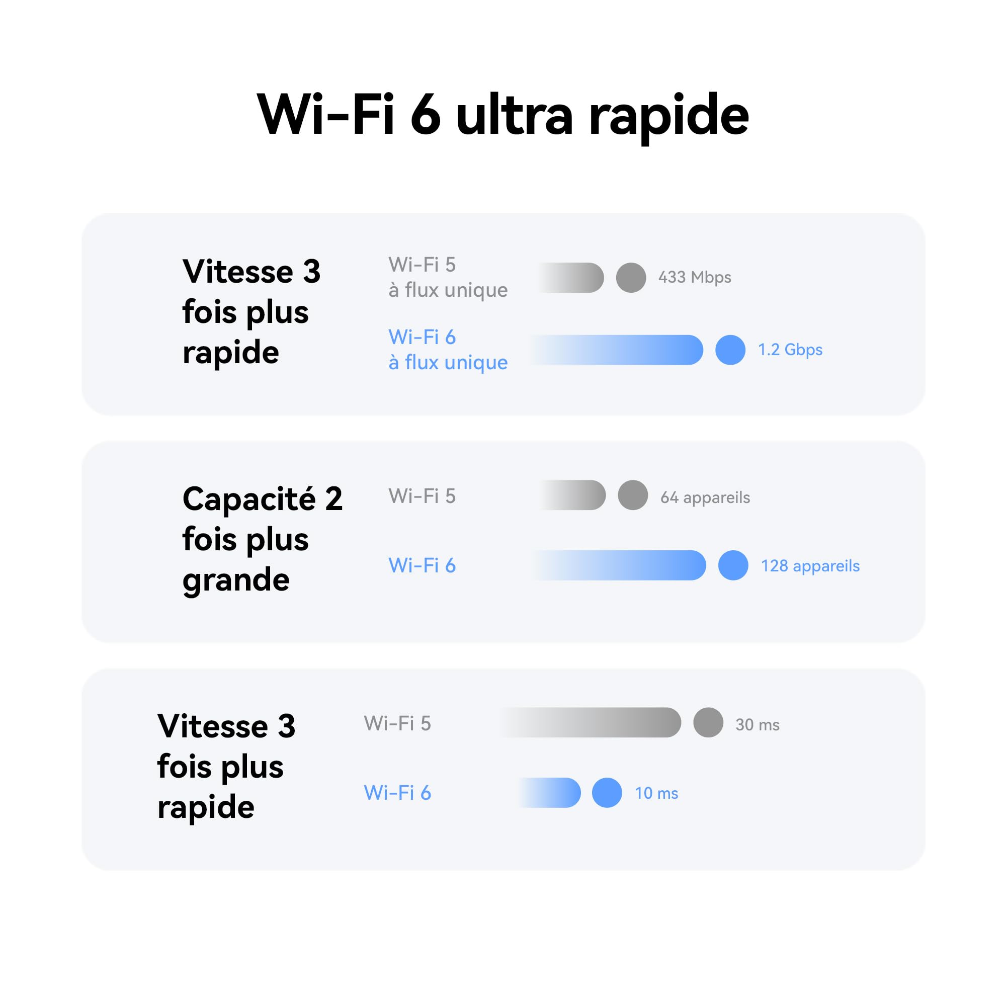 Routeur 5G CPE 5s H153 Wi-Fi 6 AX3000 3600 Mbit/s Antenne 9 dBi LAN/WAN