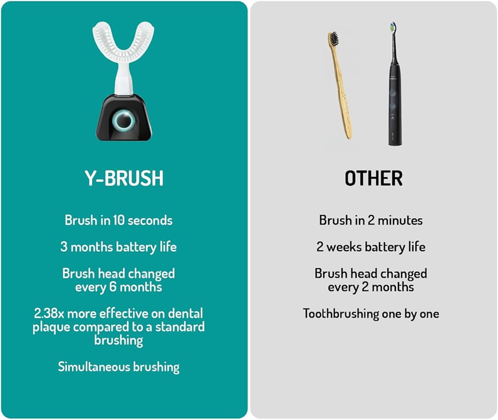 Y-Brush - Electric Toothbrush - Y Shaped Brush - 3 Months Battery Life - Nylon Black Premium Package: Amazon.com.tr: Health and Care