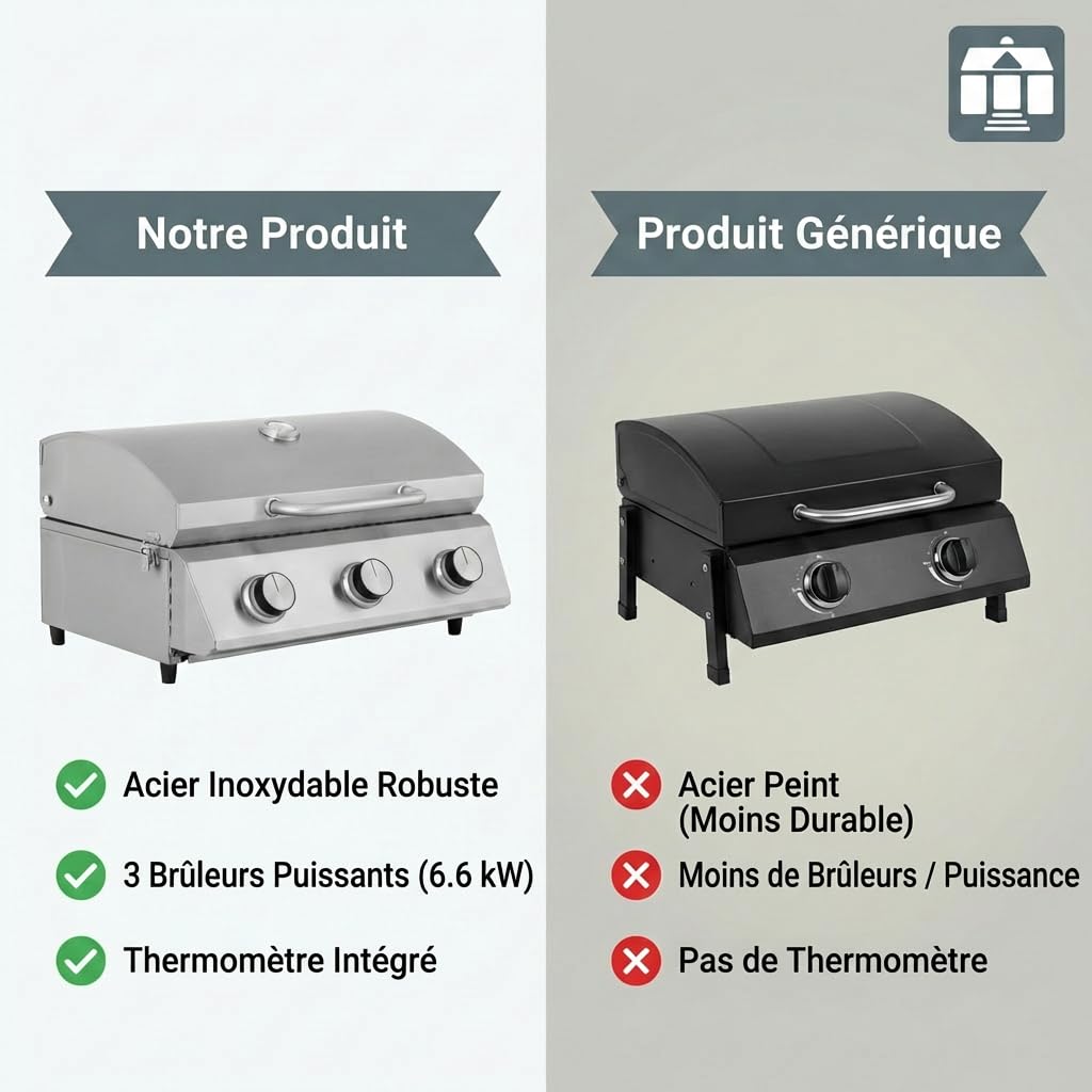 Tarrington House Barbecue à Gaz Portable CATHAN 3 Brûleurs, Acier Inoxydable, 6.6 kW, Couvercle avec Thermomètre, Allumage Piézoélectrique, Argent
