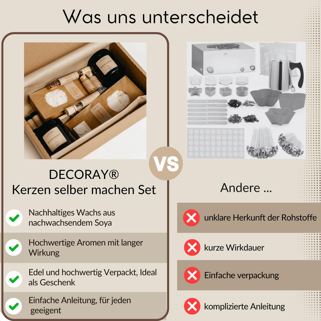 Premium DIY Kerzen Selber Machen Set – Geschenk-Edition | 2× Kerzendosen mit Deckel | Schmelzpfanne, Sojawachs, Dochte, Duftöl, Lavendel & Rosenblätter, Pigmente,Komplettes Kerzenherstellungs-Kit