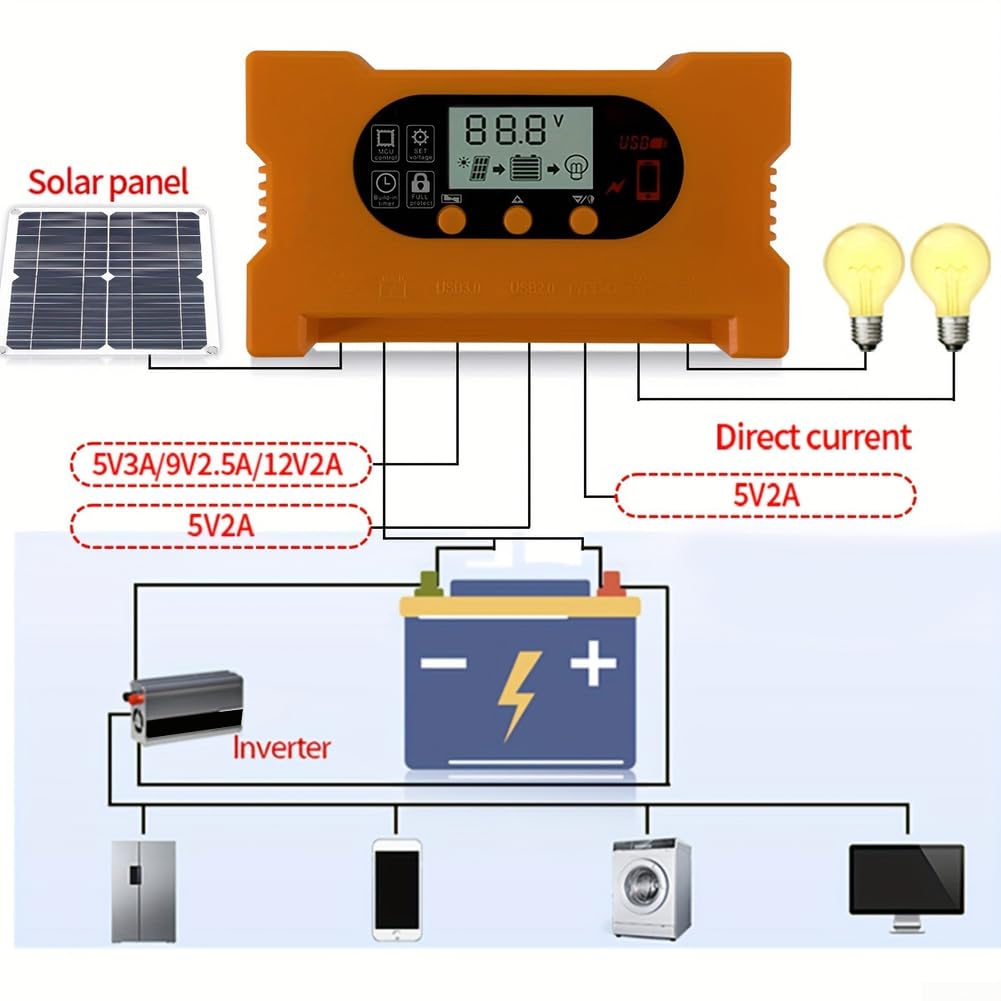 Kit de panneau solaire portable 40 W avec port de type C et contrôleur de charge rapide pour camping, randonnée, camping-car, alimentation Noir