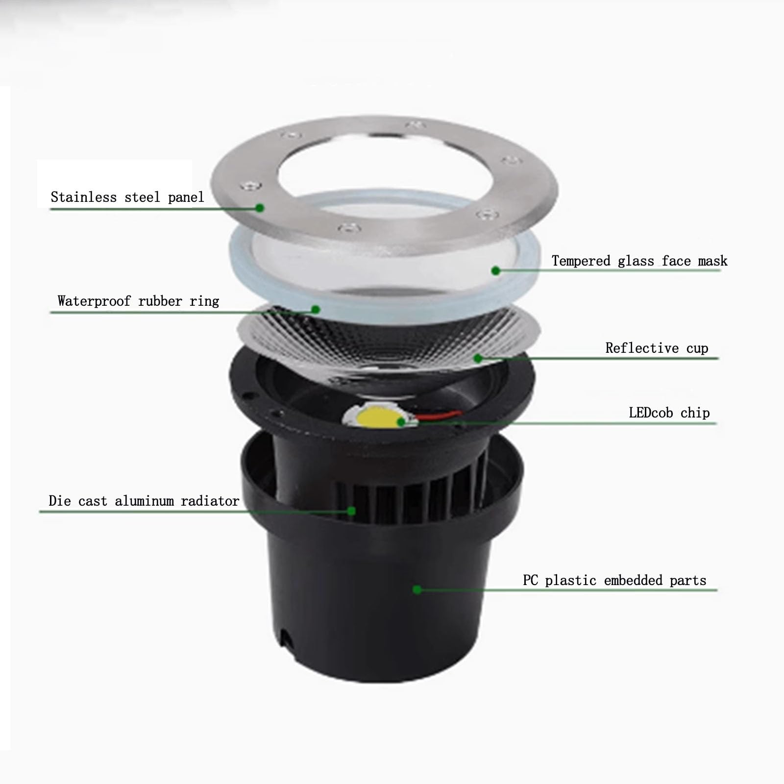 Foco Empotrable For Exteriores Luz LED Enterrada IP65 Impermeable AC12V/24V/220V Foco LED Empotrable En El Suelo For Jardín Villas Cuadradas Terraza Caminos De Césped Iluminación De Paisaje(220V-White