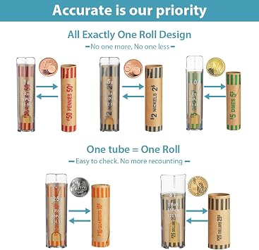 Ainiv Coin Sorter Tube Coin Counter with Coin Wrappers, 5-in-1 Change Sorter Coin Organizer, Change Counter Machine Coin Holder Coin Roller, Accurate & Easy to Use