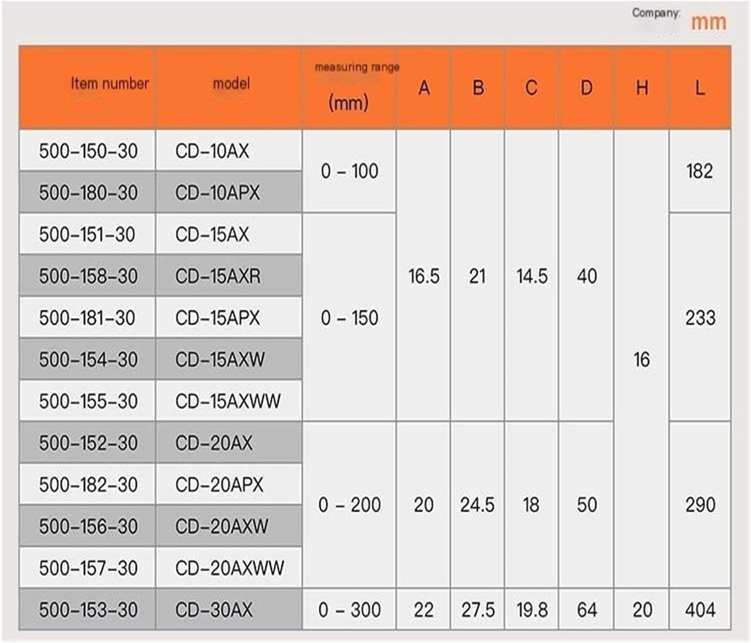 極上品♥爆速2世代Core-i5♥ブルーレイ♥新Win10/超大容量750×8G