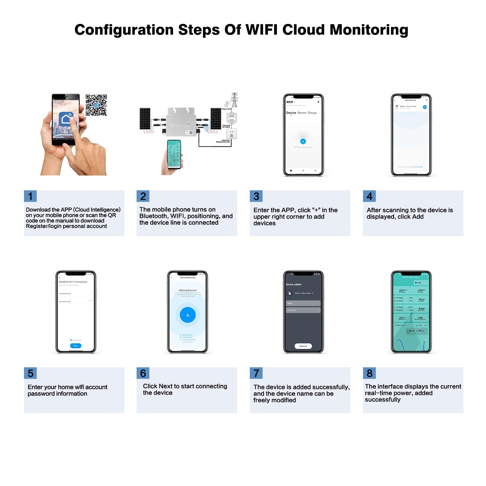 Jadeshay Micro-onduleur, 600W Onduleur Solaire Convertisseurs Connectés au Réseau Micro Onduleur Solaire MPPT WiFi avec Système de Surveillance de Téléphone Portable