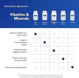 Pure Encapsulations - Biotin 8 mg - Hypoallergenic B Vitamin Supplement - 120 Capsules