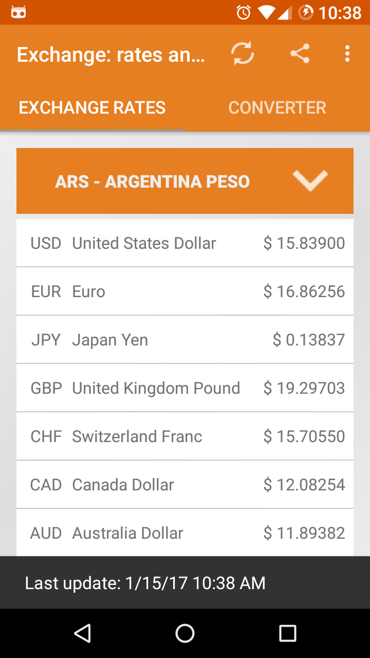 Money Exchange Rate Converter Free App on Amazon Appstore
