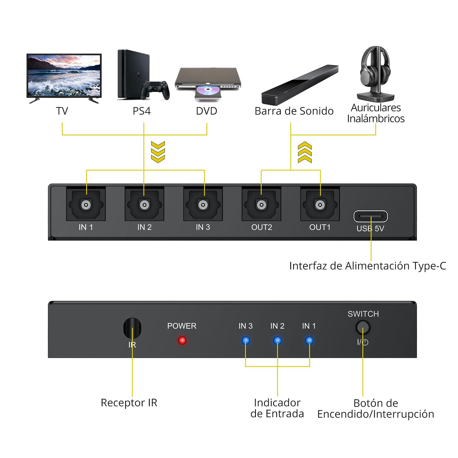 PROZOR Divisor Óptico 3 Entradas 2 Salidas SPDIF Toslink, Conmutador Splitter con Control Remoto IR Divisor de Audio Aleación de Aluminio Compatible con LPCM2.0 DTS Dolby-AC3 para Soundbar Blu-Ray PS4