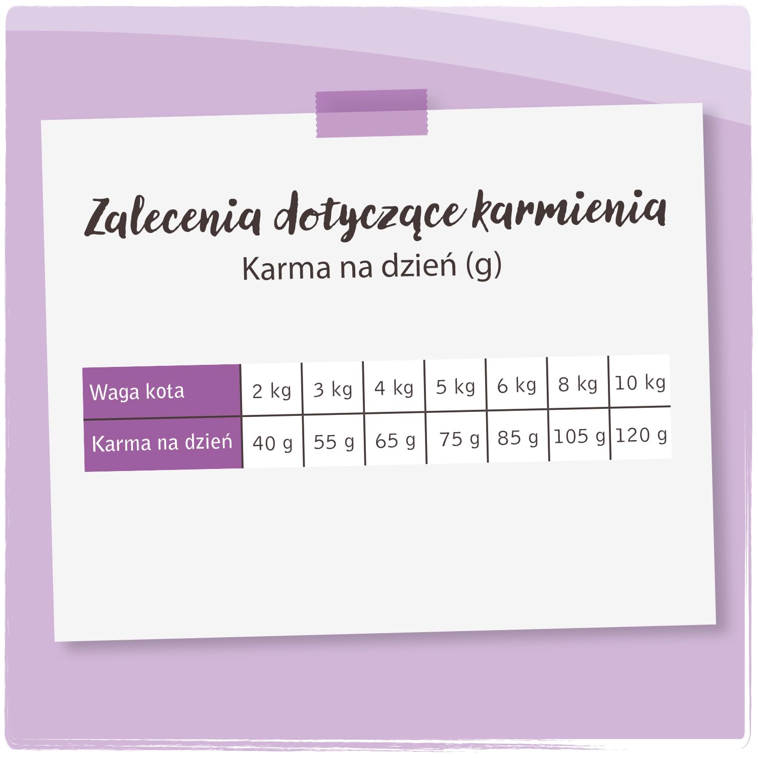 Venandi Animal Vet – Sucha karma premium dla kotów - Dieta – Niewydolność nerek/Renal – Kurczak, 1er Pack (1 x 1,5kg),bezzbożowy