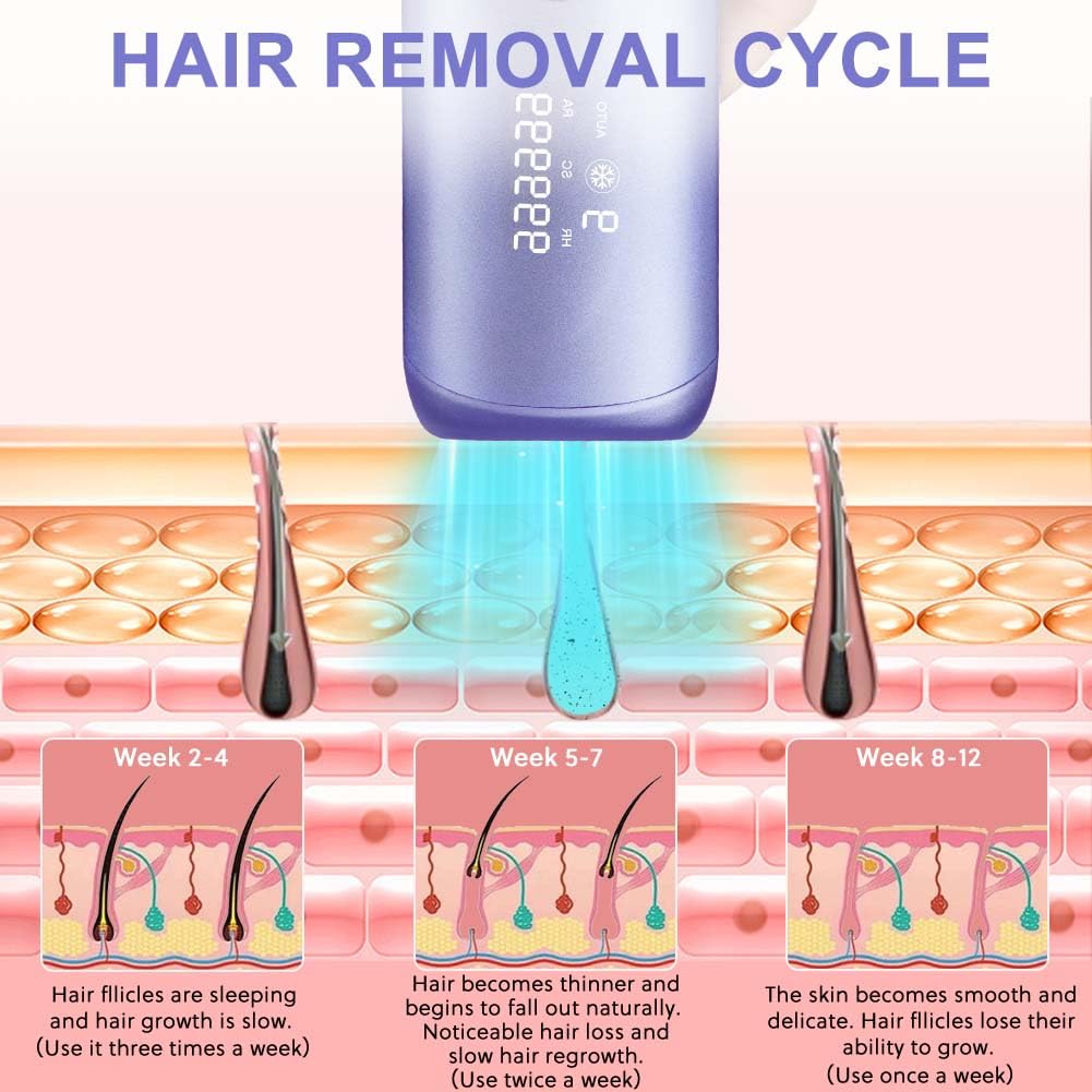 ACWOO Épilateur à Lumière Pulsée, HR/SC/RA 3-en-1 IPL Épilateur Laser avec 9 Niveaux D'Énergie, 999,999 Flashes IPL Épilateur Electrique avec 2 Modes pour Femme et Homme, Visage, Corps