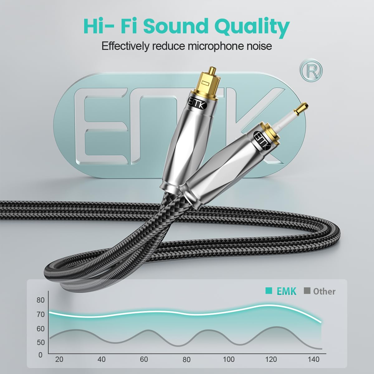EMK Câble Optique Numérique Toslink vers Mini-Toslink - Câble Fibre Optique S/PDIF avec Connecteurs Dorés 24K pour Home Cinéma, Soundbar, TV, Ampli et Systèmes Hi-Fi