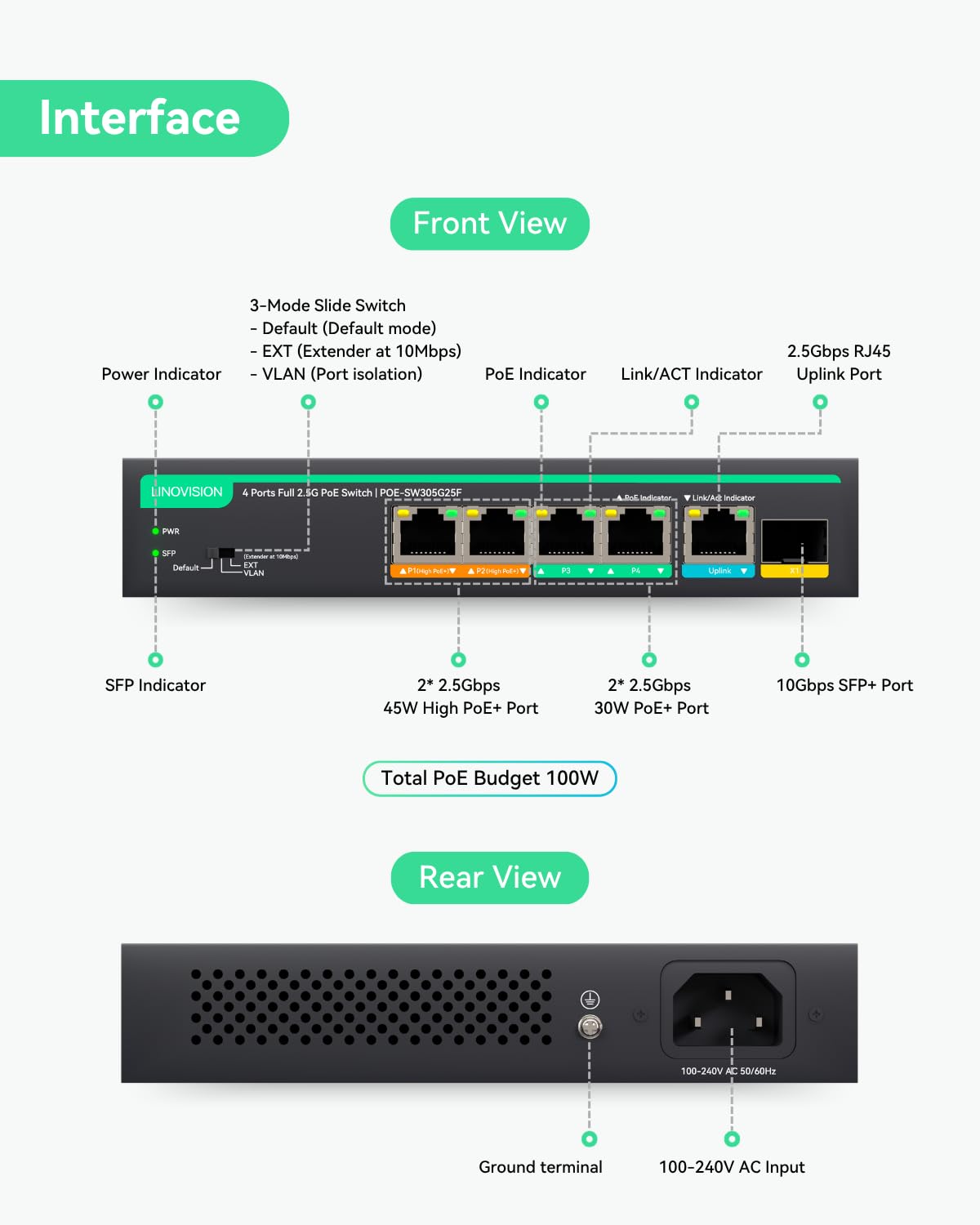 LINOVISION Switch PoE completo a 4 porte 2.5G con 1x 2.5GE e 1x 10G SFP Uplink, supporto porta 1-2 PoE alto 45W, budget PoE totale 100W