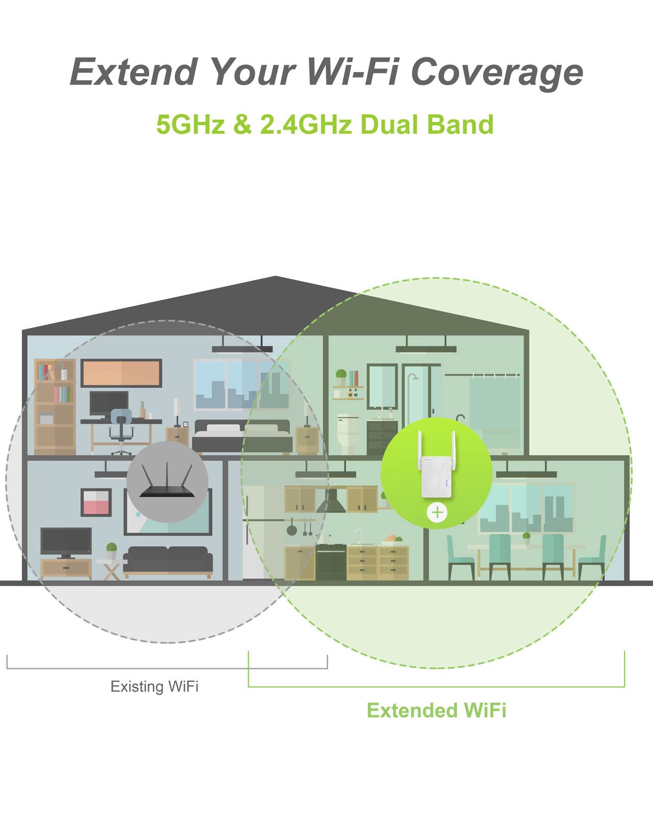 BrosTrend Ripetitore WiFi Potente per Casa, AC1200 WiFi Extender Dual Band Amplificatore Segnale Wi-Fi, 1 Porta LAN Potenziatore Segnale Wi-Fi Compatibile con Tutti i Modem Router Inclusi Fibra e ADSL