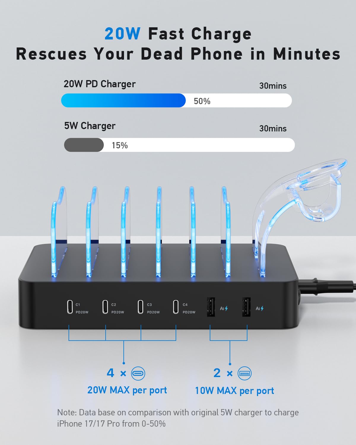 SooPii Stacja ładująca 90 W do wielu urządzeń, 6-portowa Multi USB C stacja ładująca z 6 mieszanymi krótkimi kablami, stacja ładująca PD 20 W do telefonów LPhone, Galaxy, iPad, tabletów i innych