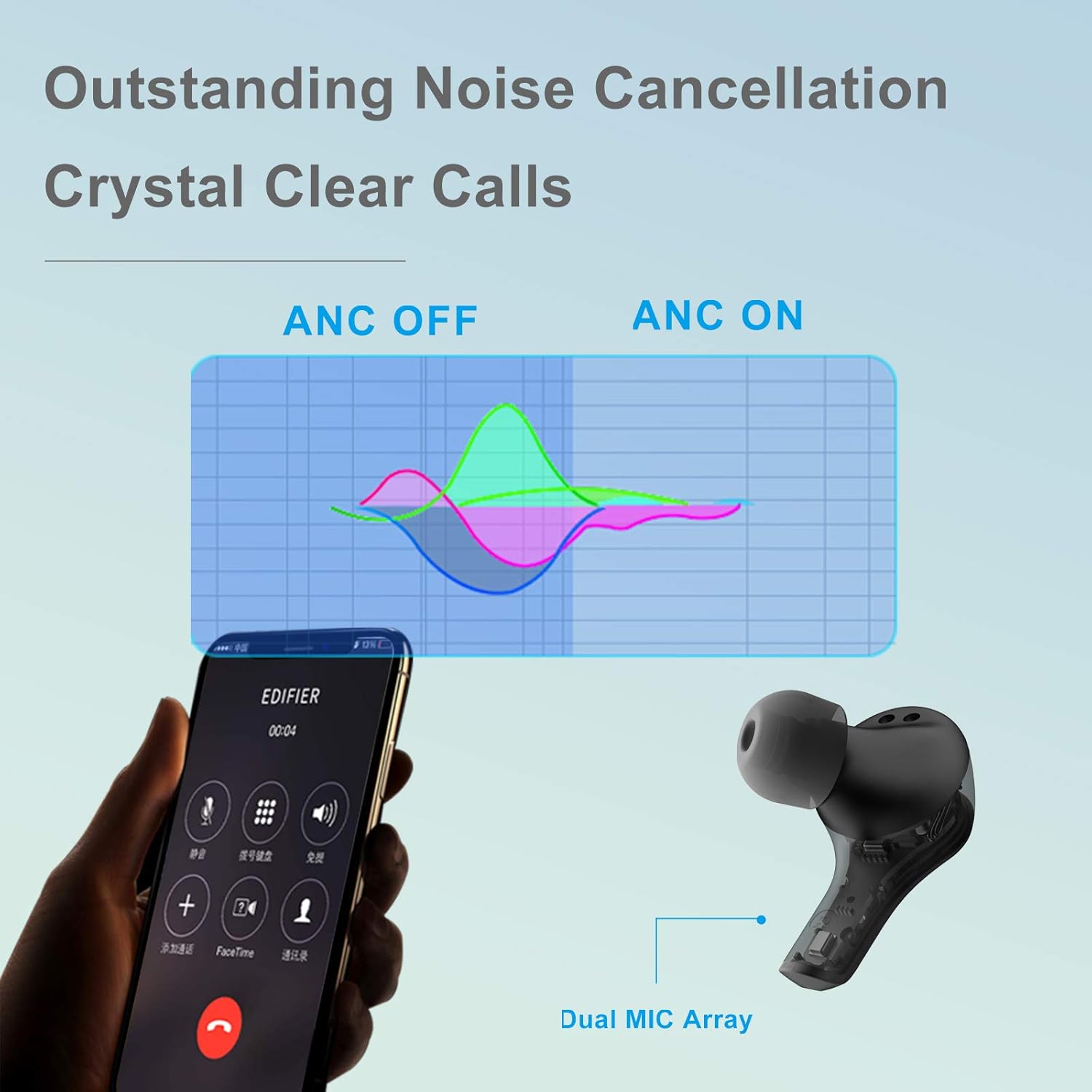 Edifier X5 Earbuds with Outstanding Noise Cancellation for Crystal Clear Calls