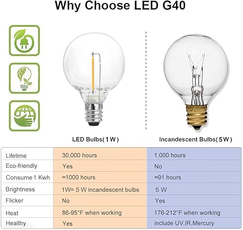 Miniatura 6 de SUNTHIN Bombillas LED G40, bombillas LED de 1 W con base E12, bombillas incandescentes de 5 W equivalentes, blanco cálido 2700 K, bombillas de