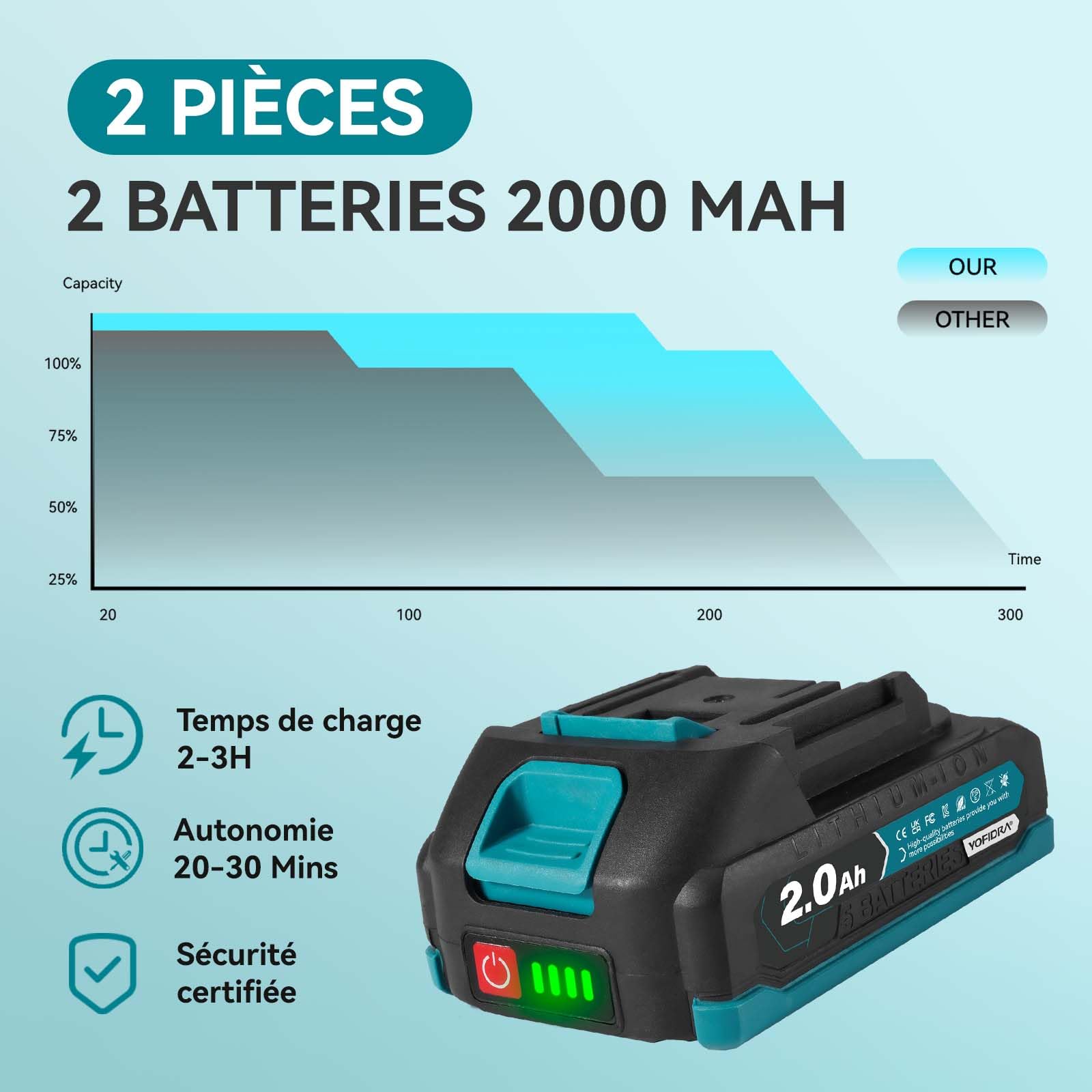 Yofidra Pistolet à Colle Chaude sans Fil 100W - Pistolet à Colle Chaude avec 10 Bâtons de Colle (11mm), 2 Batteries 2,0Ah et Chargeur, Chauffage Rapide, Idéal pour le DIY, Réparations et Bricolage