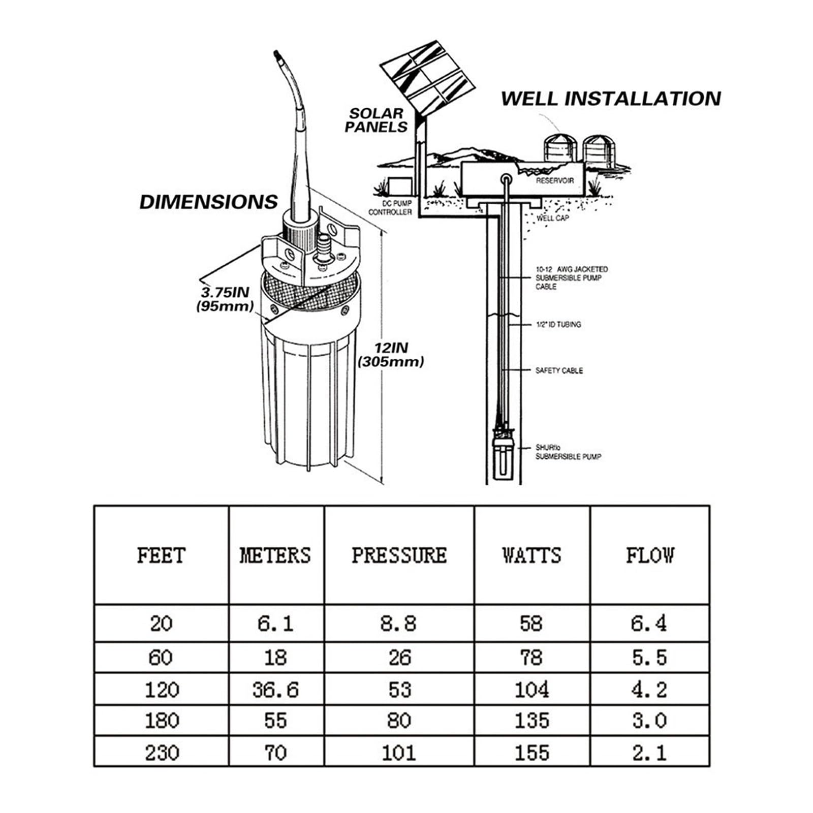 12V 24V 6L/min Lift 70m Tiefbrunnen-Tauchpumpe For Solarenergiepaneele Kleine Mini-elektrische Wasserübertragung Durchfluss Druck Erfüllen Anforderungen(Blue Display)