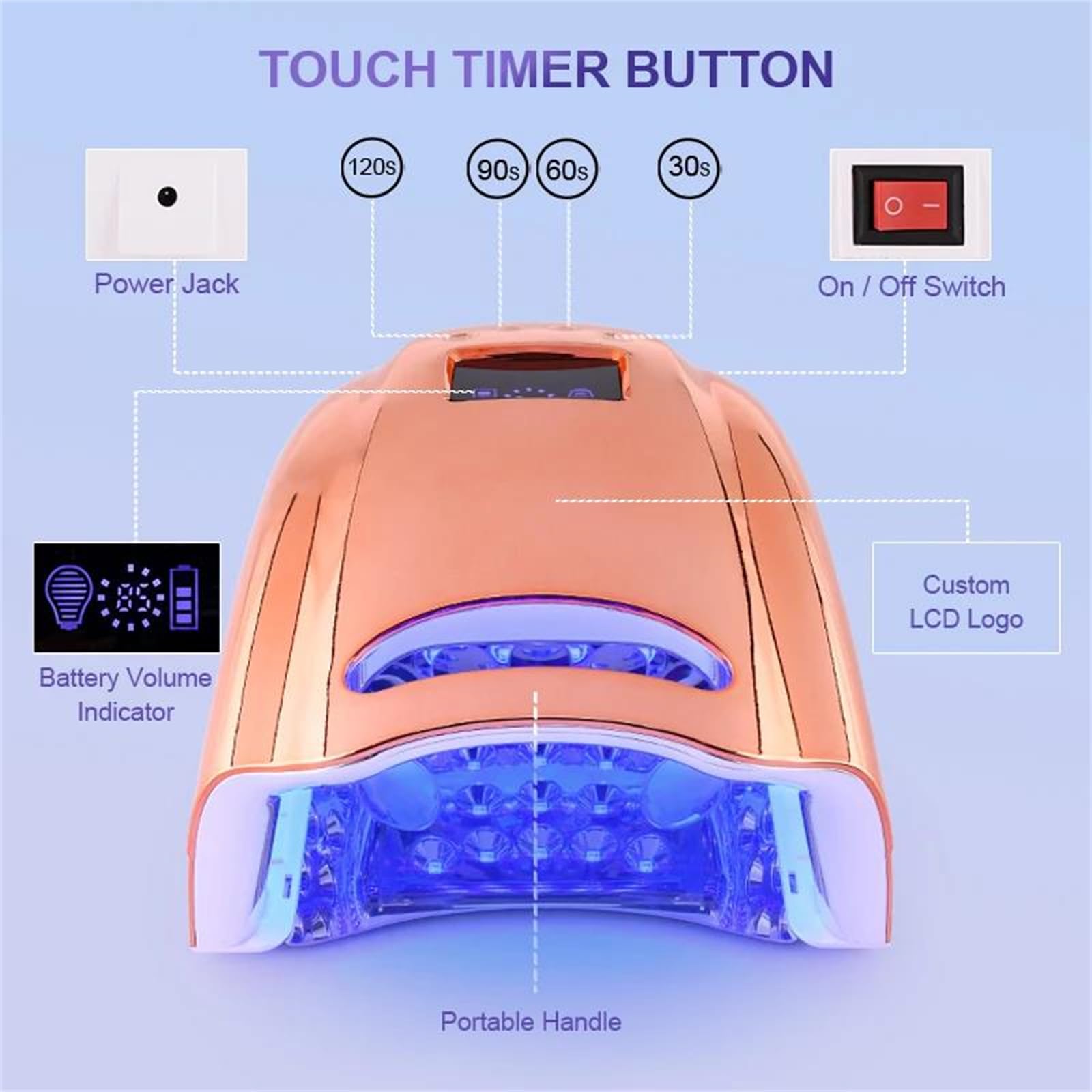 Lampada per Unghie polimerizzazione Rapida Luce LED asciuga Unghie | 128W, luce blu, sensore a infrarossi, portatile, timer, tecnologia a doppia sorgente luminosa 365+405nm, 45 LED