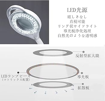 Amazon.co.jp: 明るさ調節可能な拡大鏡 外科ライト 無影灯 360°医療用