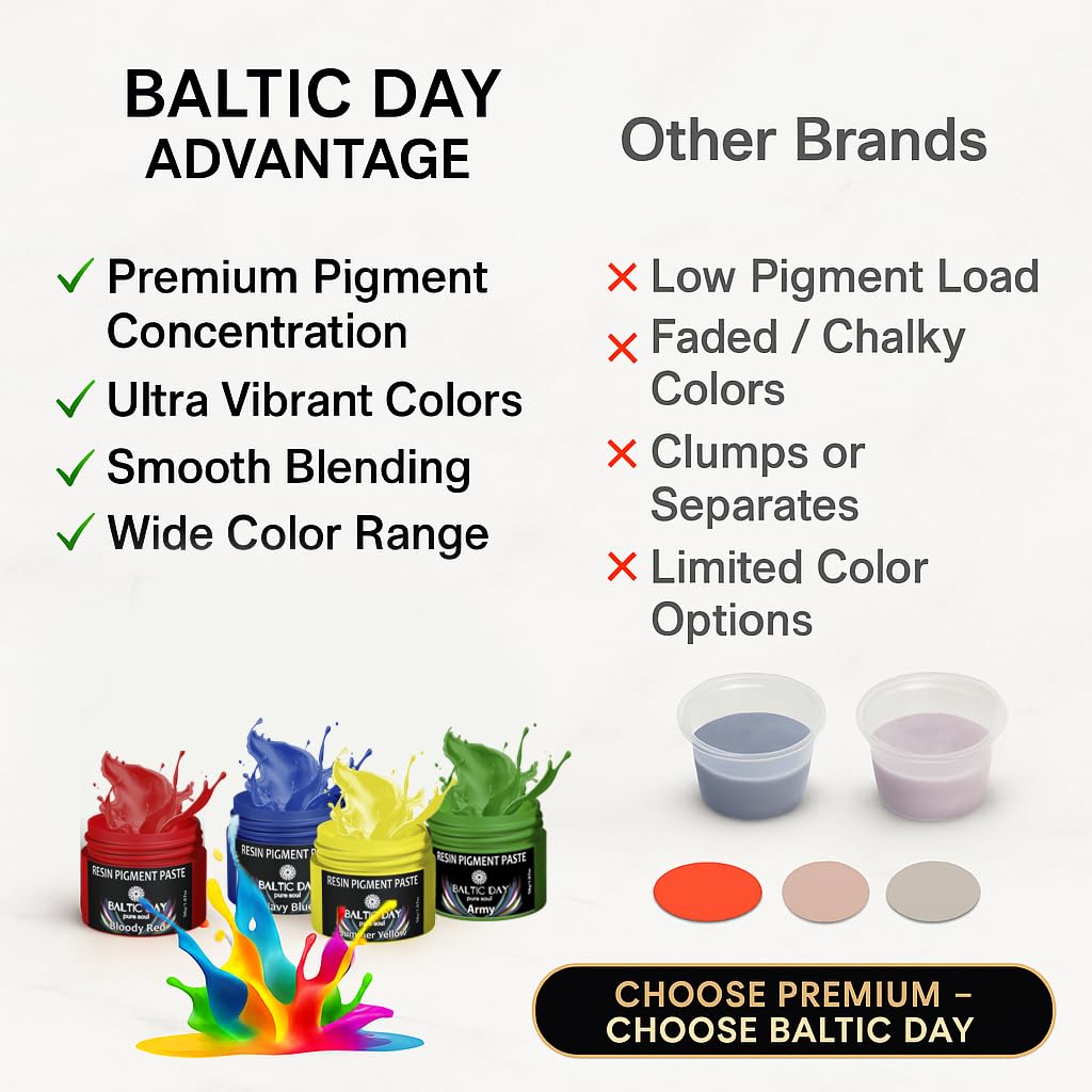 BALTIC DAY Pasta de pigmento de 24 colores para juego de resina epoxi, pigmento epoxi opaco, pasta de tinte epoxi y polvo de mica de alta concentración para arte de resina, joyas, vasos, posavasos y
