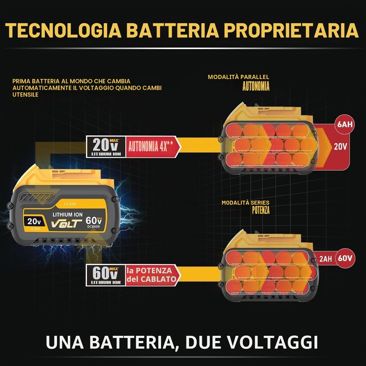 Batteria di ricambio Bonadget 20 V/60 V 9,0 Ah per Dewalt DCB609 DCB606 DCB612 DCB184 DCB546 DCB200 DCB201 DCB182 agli ioni di litio e caricabatterie, adatta per utensili elettrici Dewalt 20 V/60 V