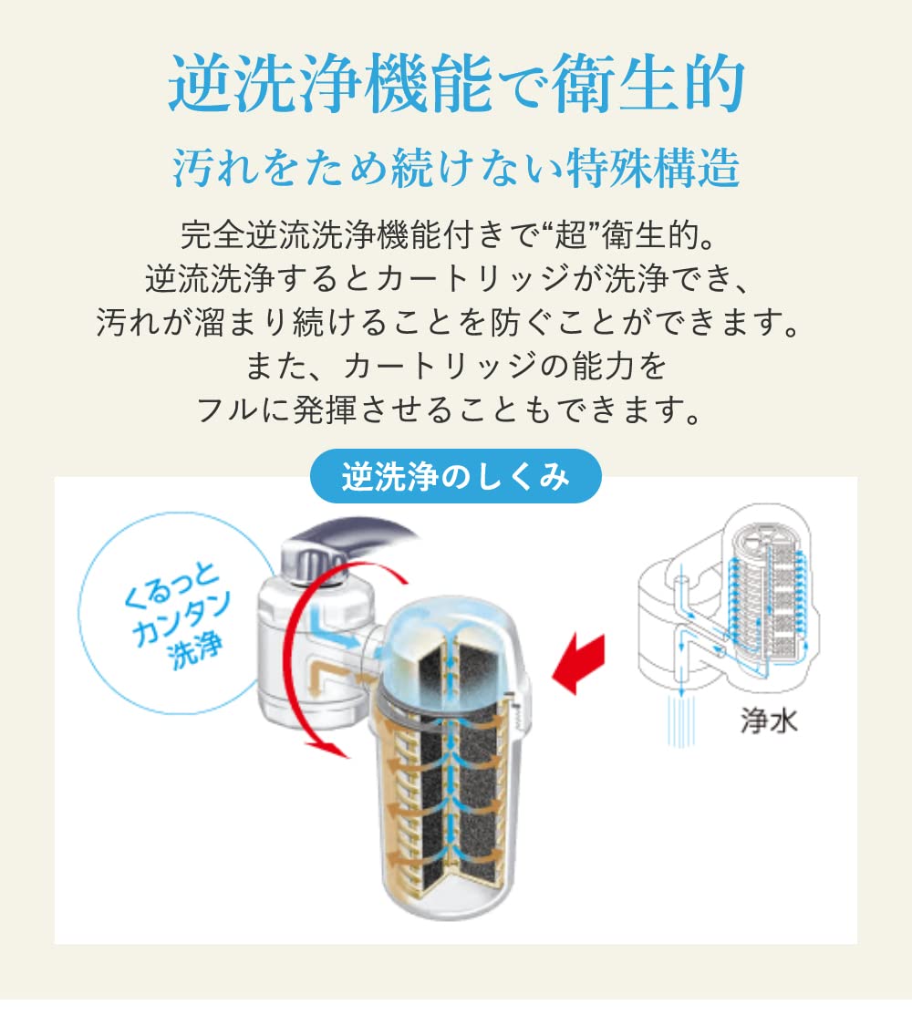 【新品未使用】浄水プラス　交換カートリッジ　3個 Amazon | 浄水Plus 交換カートリッジ DR-K01 浄水器 | TKS | 蛇口用