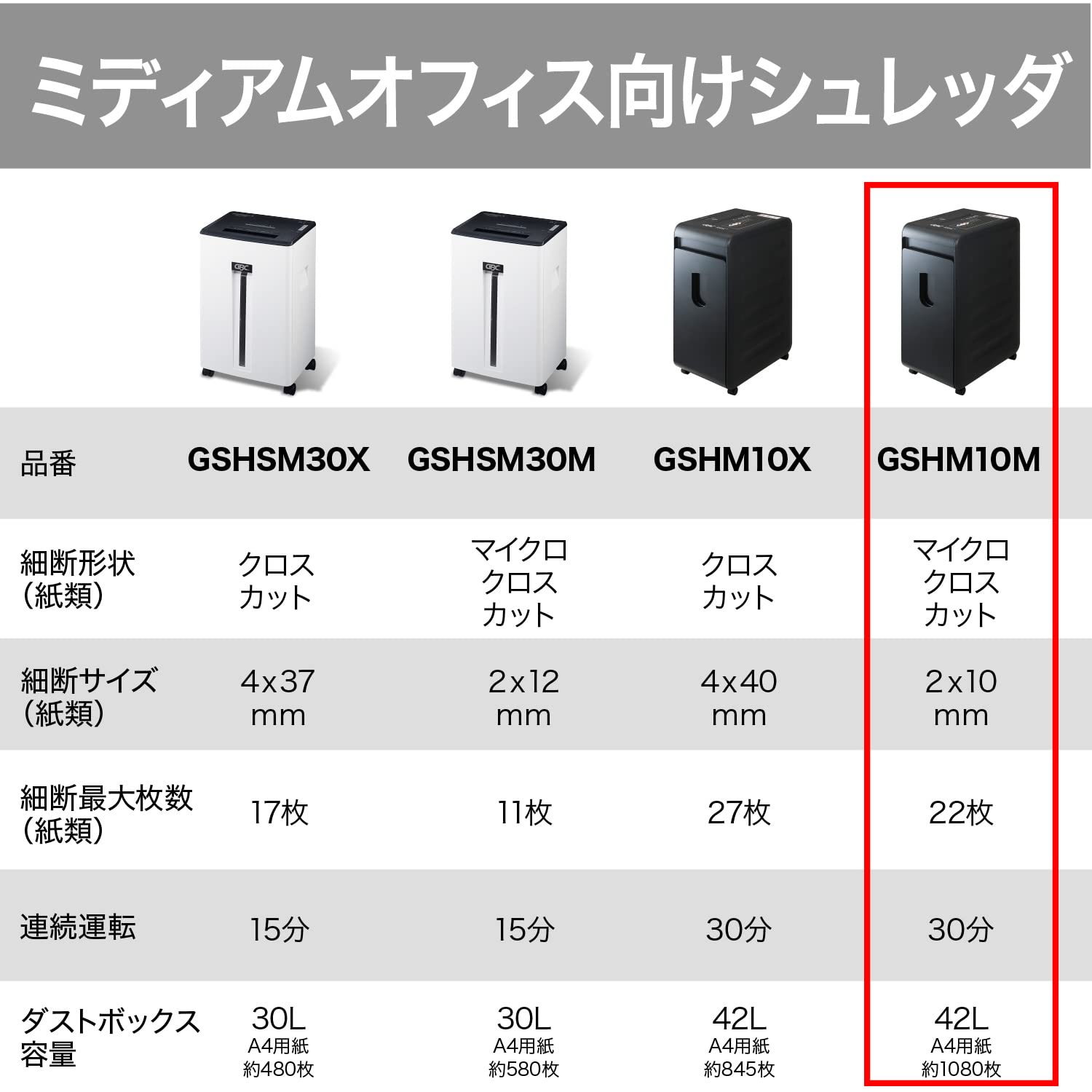 Amazon | GBC マイクロカットシュレッダー M10M 縦型 静音 オフィス用