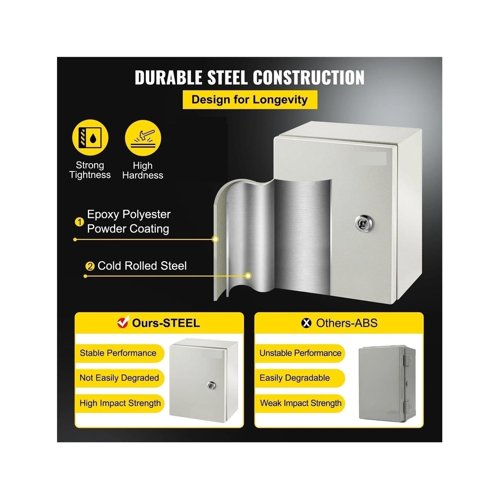 10x8x6 Zoll Industriestahlgehäuse IP66 NEMA 4X wetterfester Elektrokasten mit abnehmbarer Montageplatte