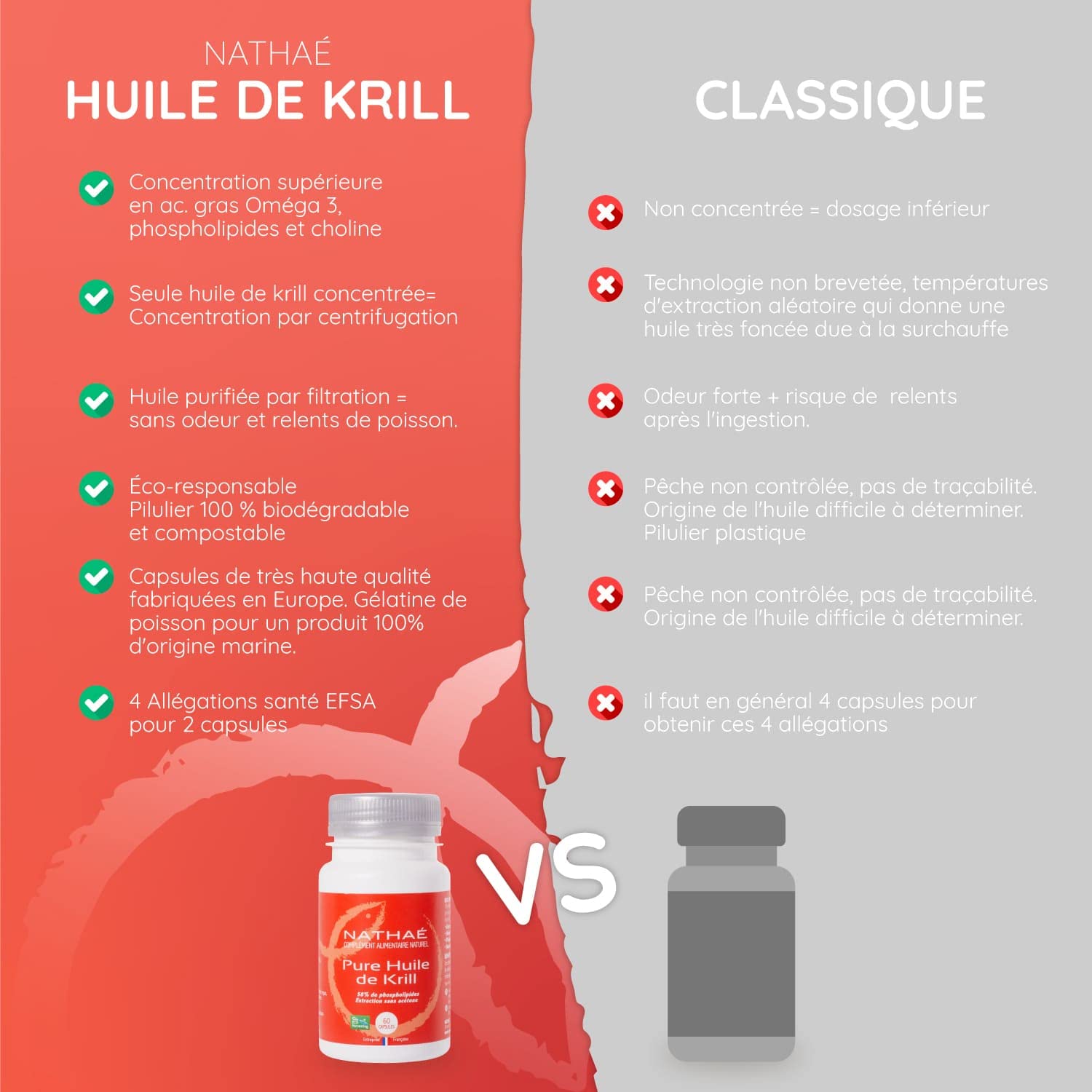 KRILL - Complément Alimentaire - Superba Boost - Oméga 3 et EPA/DHA - Huile de Krill Pure - 60 capsules