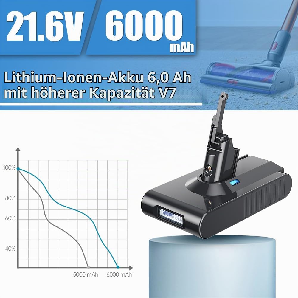 8000mAh/8.0Ah Ersatzakku für Dyson V8 Akku Li-Ionen Batterie für Dyson V8 Animal Absolute Fluffy Motorhead Vakuum Handstaubsauger