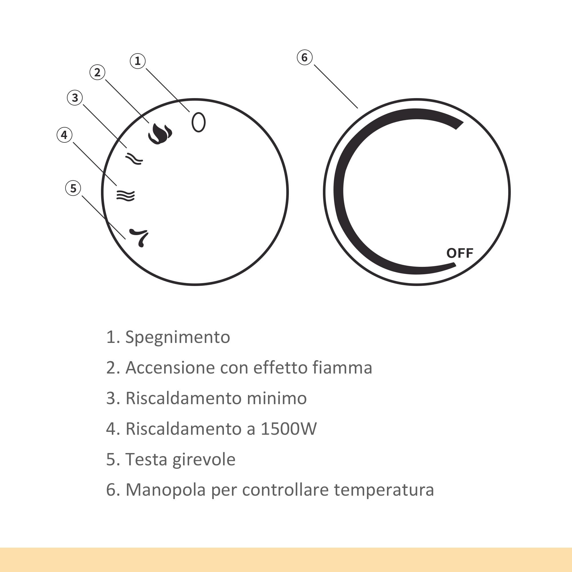 HOMCOM Camino Elettrico con Effetto Fiamma Ruotabile e Portatile, Caminetto Elettrico 1500W con Protezione da Surriscaldamento e Antiribaltamento, Copertura 10-15m², 30.5x18x35cm, Bianco