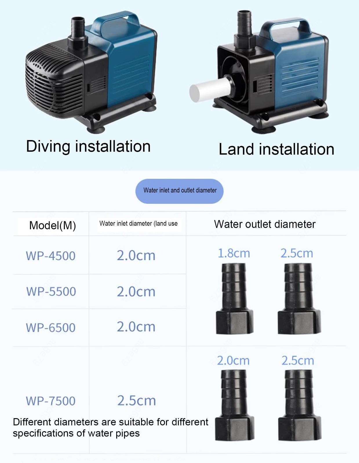 VIDECOR Bomba de Agua para Acuario con Filtro, Mini Bomba Sumergible Eléctrica Ultrasilenciosa para Fuentes, Piscina, Pecera, Estanque, Hidroponía, Estatuas,WP-5500