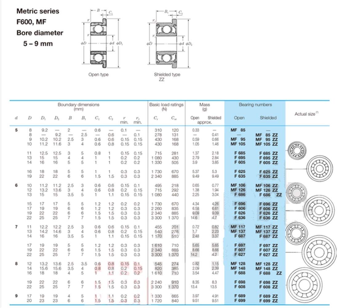 DOLUNTO SF625ZZ Brida de Apoyo de Acero 10PCS SF625 Z ZZ blindado Doble de Acero con Bridas rodamientos rígidos de Bolas SF625Z F625 Z 5x16x5 mm