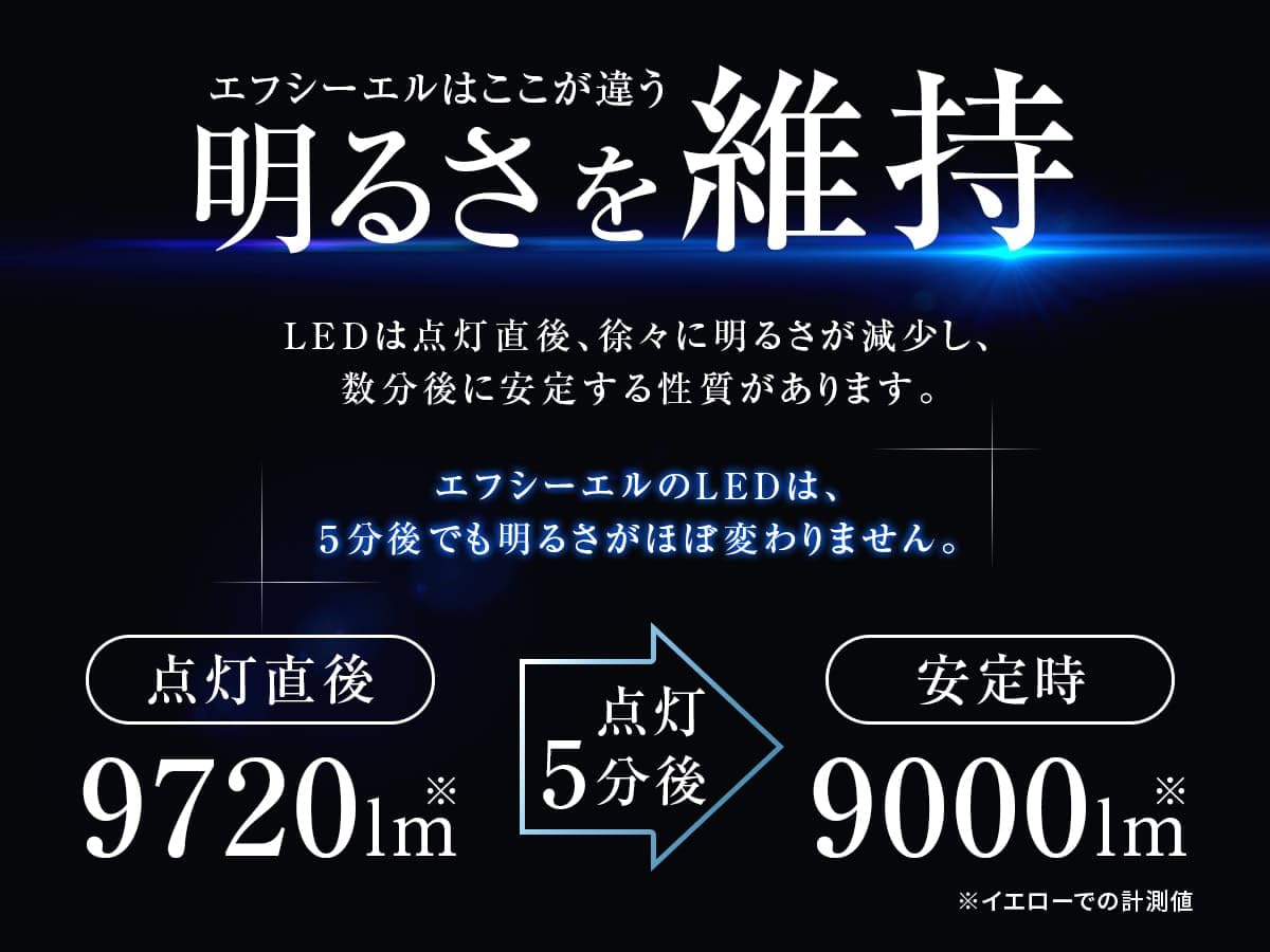 Amazon | fcl.(エフシーエル) プリウス 30系 led ヘッドライト
