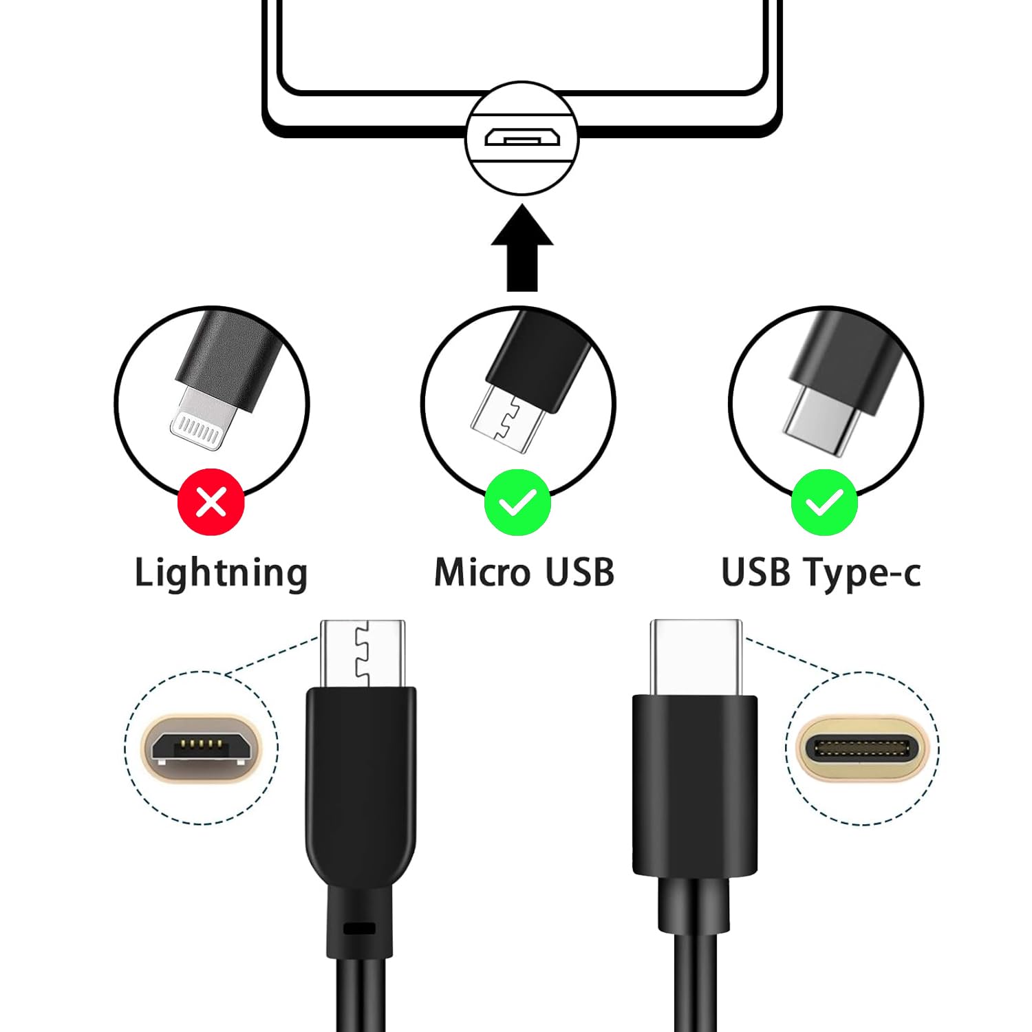 Ring Türklingel-Ladegerät, Micro-USB auf USB-C-Netzkabel, 20 W, USBC, Schnellladegerät, kompatibel für Ring Video Doorbell 1/2/3/3 Plus/4/2020 Release, Stick Up Cam (Akku, alt) Typ C auf