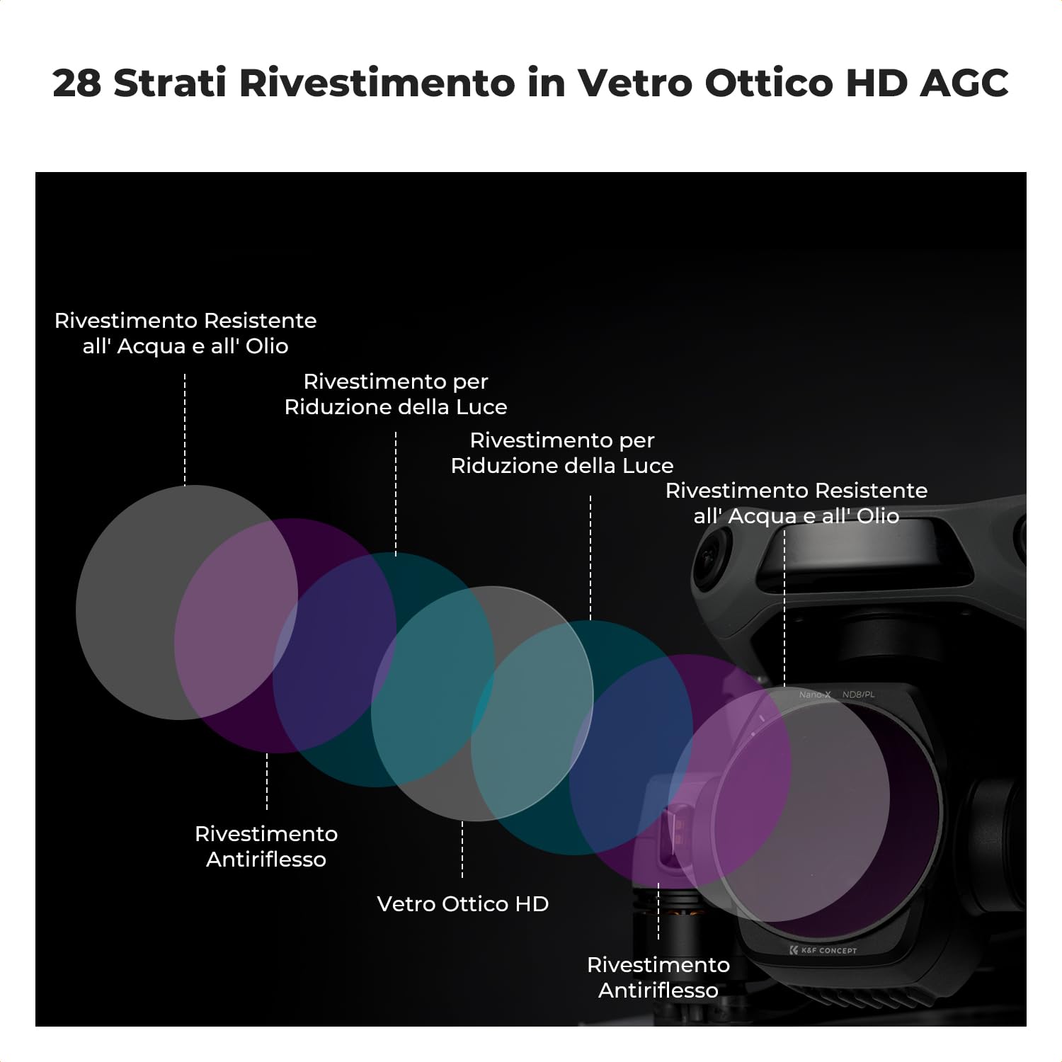K&F CONCEPT 4 Pezzi Set di Filtri ND PL per DJI Air 3S, ND8/PL ND16/PL ND32/PL ND64/PL, Filtri Polari e a Densità Neutrale Multi-Funzionali, Accessori per Drone, Vetro Ottico HD/Multirivestito