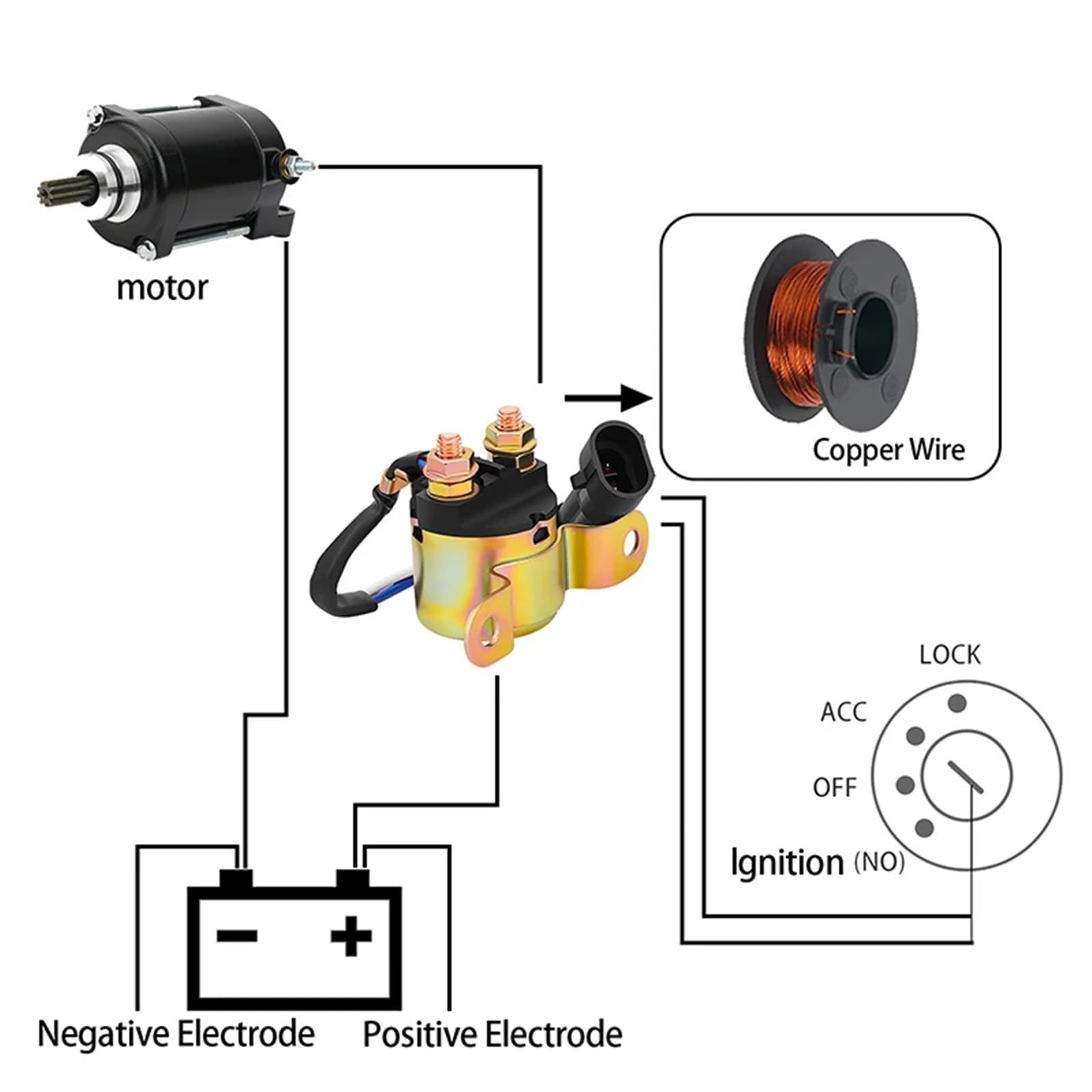 Relè Avviamento Solenoide Compatibile Con Polaris Per Sportsman X2 2010 Per Sportsman 550 Per Touring 2010 Avviamento Per Motocicletta Per Relè Solenoide OEM: 4010947