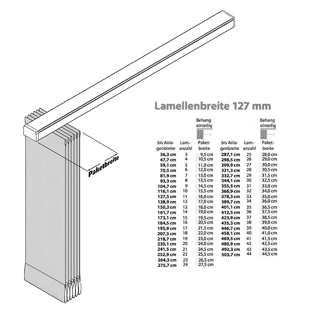 Sonnenschutz-HH® - Lamellenvorhang weiß lichtdurchlässig - Breite 200 cm x 205 cm Höhe - Lamellenbreite 127mm Vertikaljalousie Vertikalanlage Schiebevorhang