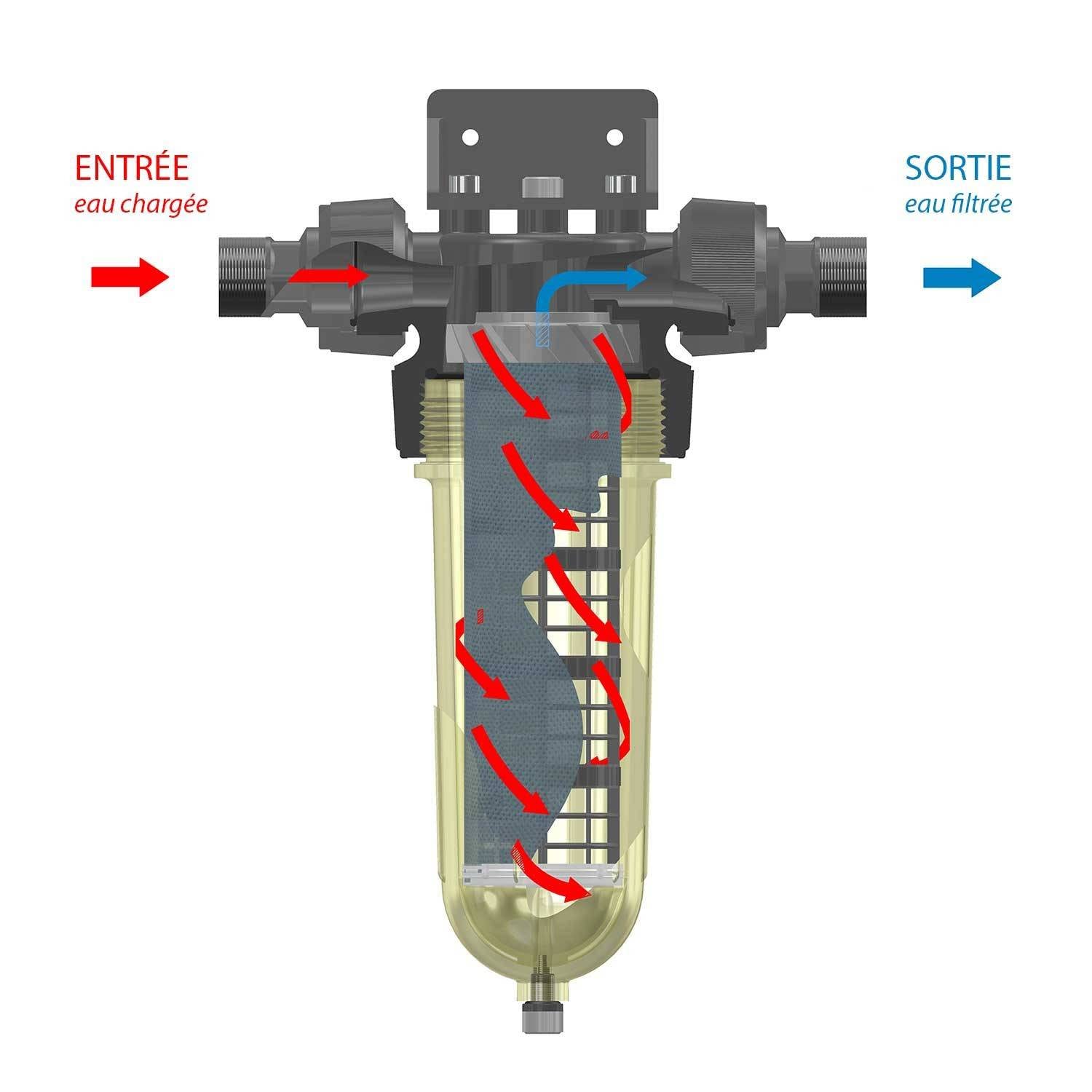 Filtre à eau Cintropur Nw25-1" Élimine les particules dans l'eau. Protection de vos installations. Construit entièrement avec des matériaux synthétiques. Cintropur.