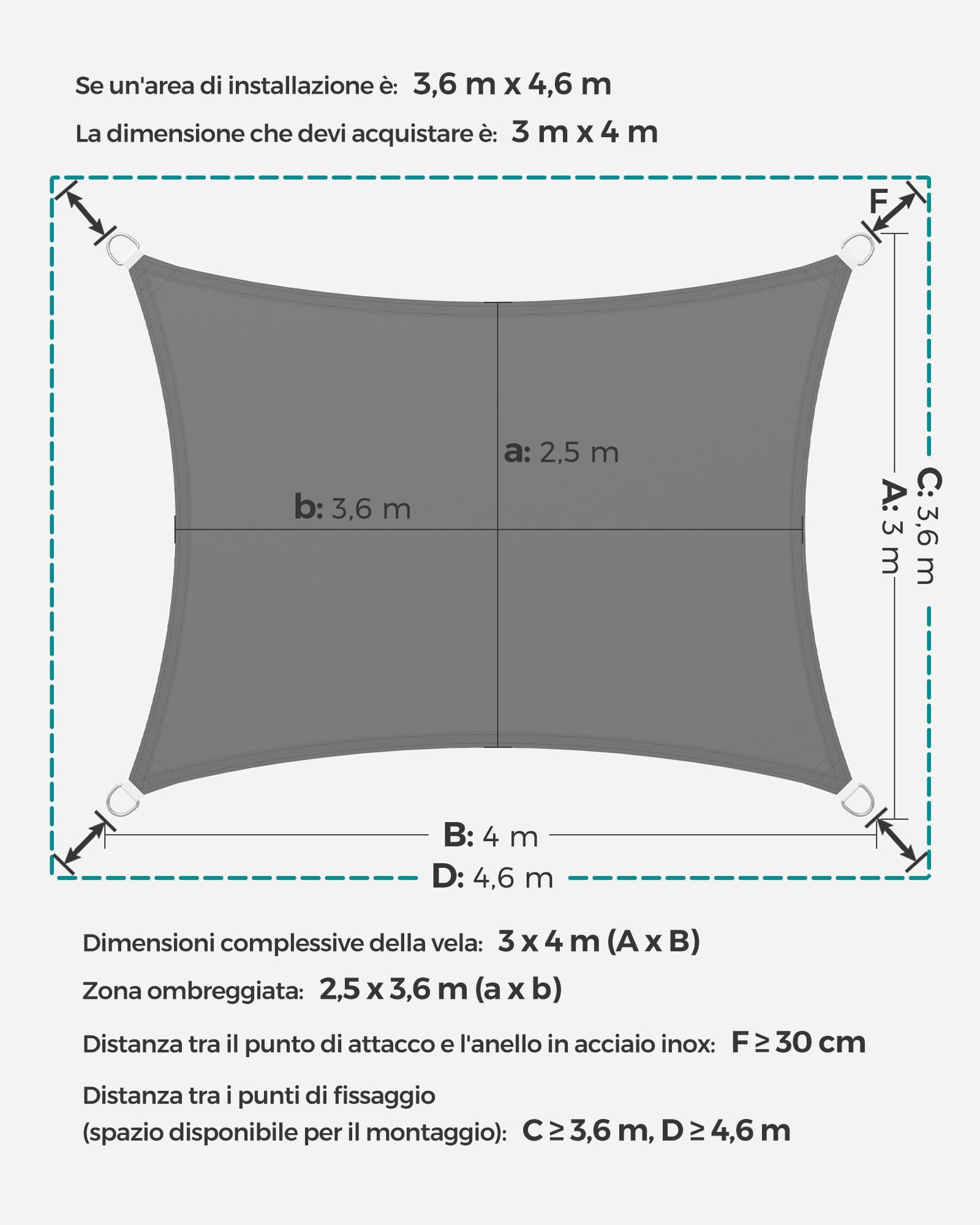 SONGMICS Vela Parasole 3 x 4 m, Impermeabile con Colonna d'Acqua 665 mm, Tenda da Sole Poliestere Antistrappo, Anti UV 93%, Terrazza Giardino Balcone, Rettangolare, Corde 2 m, Grigio Fumo GSH34GYV1