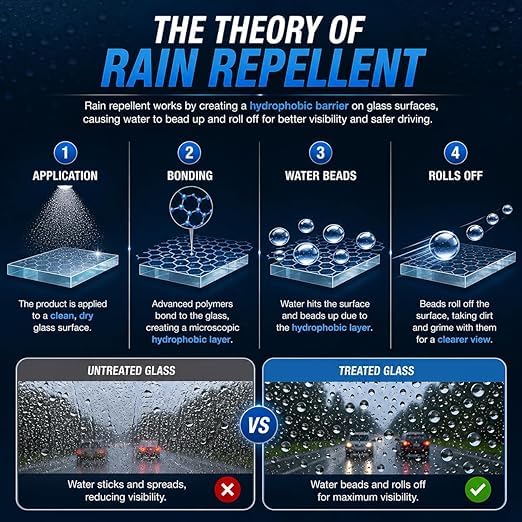 Image of Waxpol Rain Repellent Kit (with Applicator & Special Cloth for Glass) Water Repellent for Car Windshield & Helmet | Durable Hydrophobic Coating | Improves Visibility in Heavy Rain- 200 ML