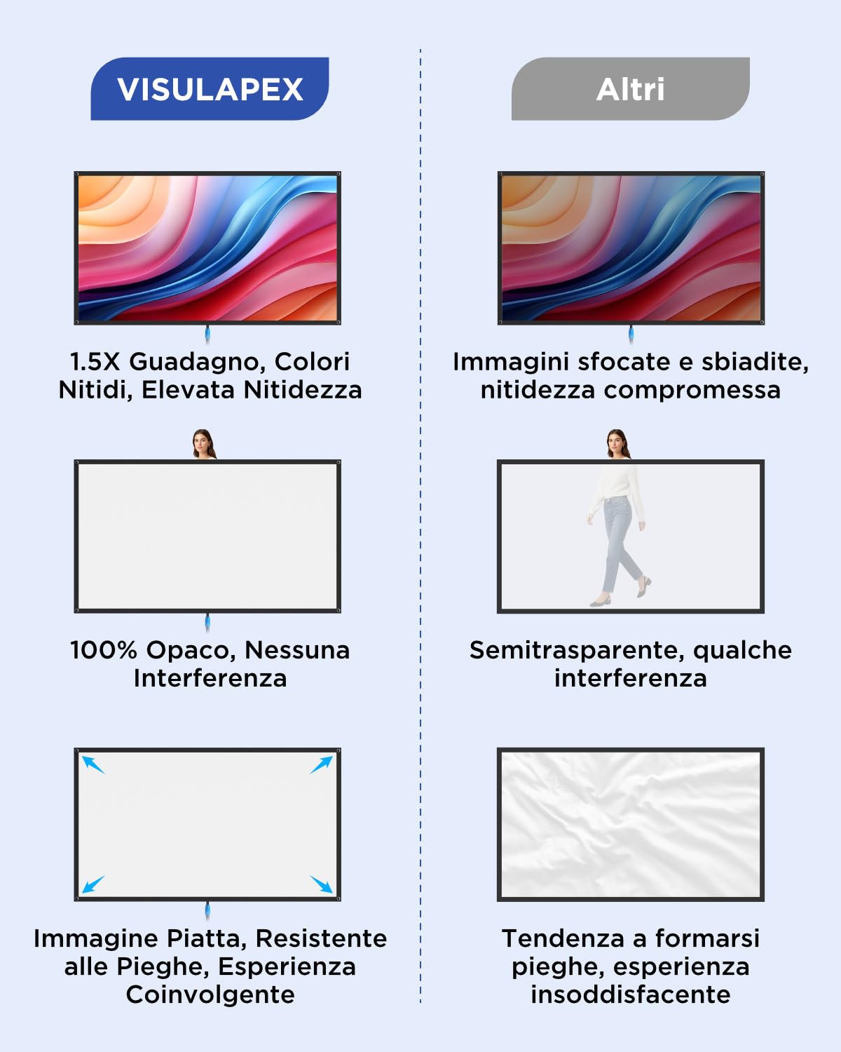 VISULAPEX 100"Schermo Proiettore, 16:9 4K Schermo per Proiettore con Supporto Portatile, Idea per Teatro Domestico, il Cinema All'aperto Feste in Giardino