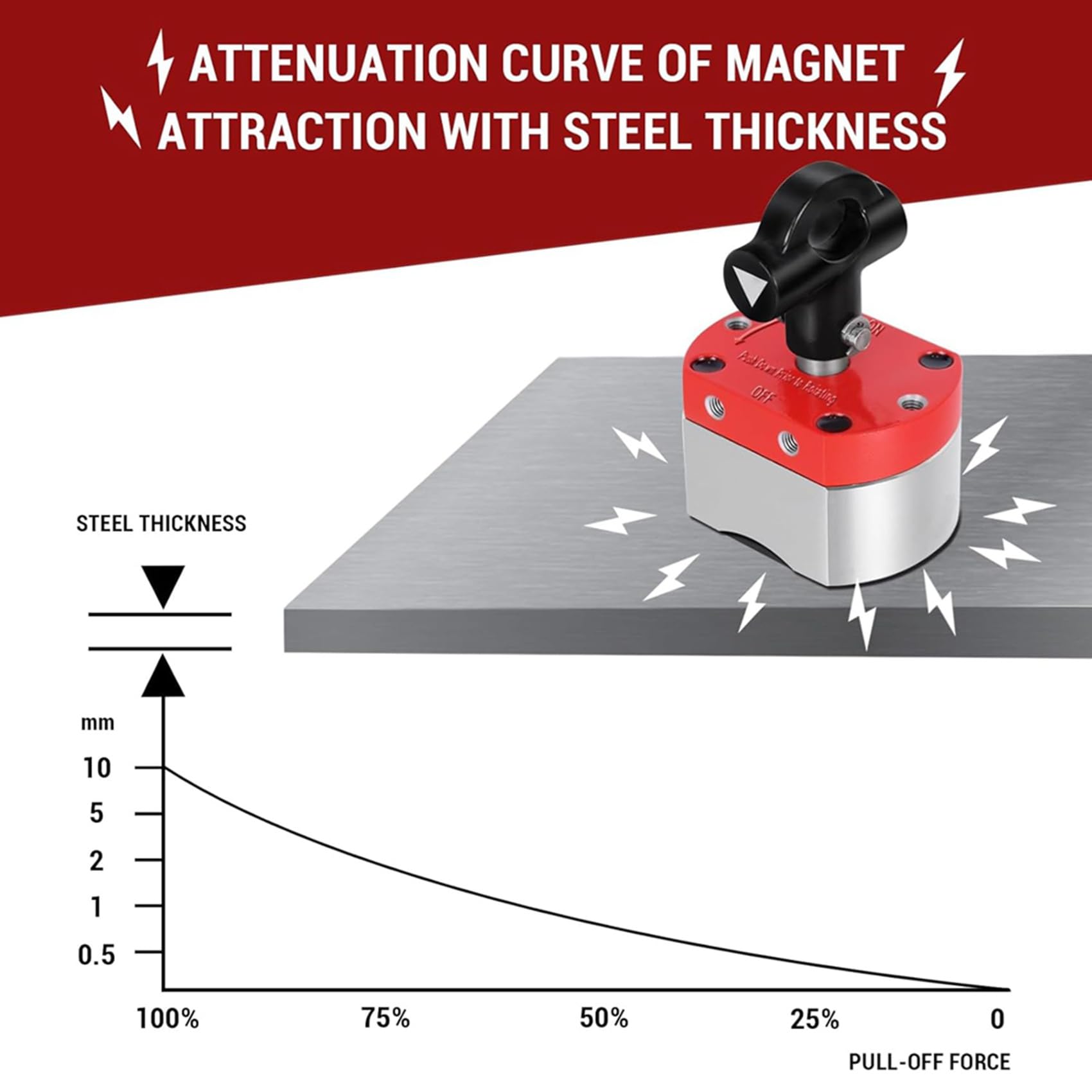 2 x magnesy wł./wył., magnetyczny uchwyt spawalniczy, uniwersalny przełączający do podnoszenia i obsługi, metalowe ekranowanie
